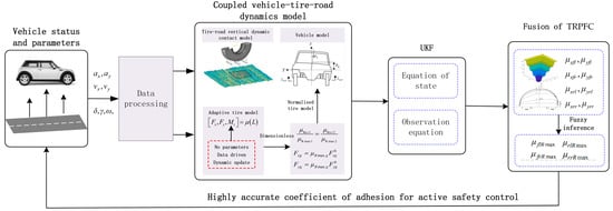 Machines 11 00189 g008