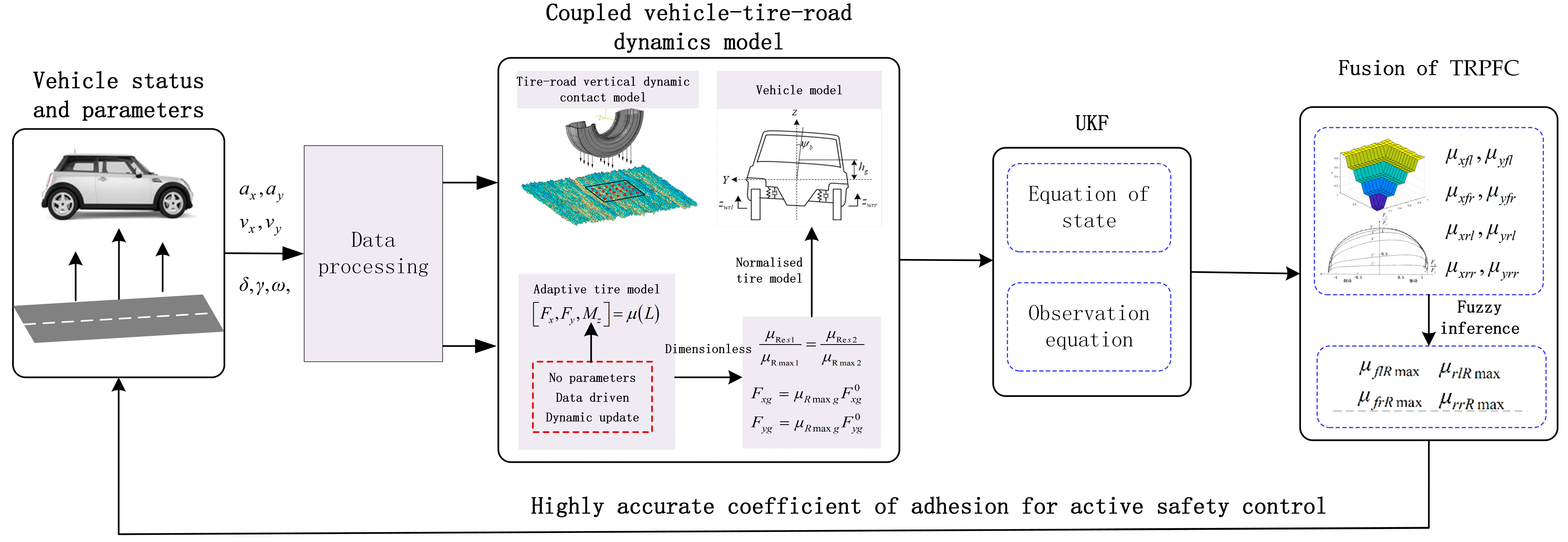 Machines 11 00189 g008