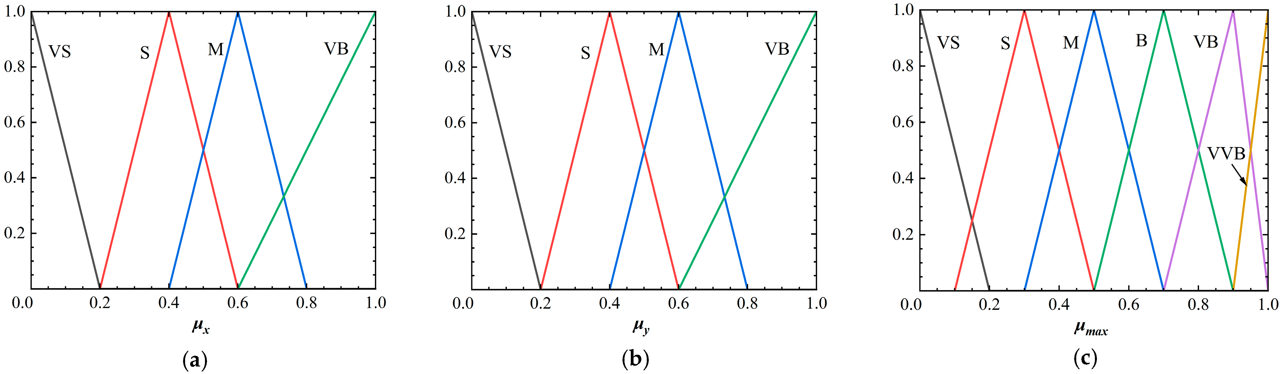 Machines 11 00189 g011