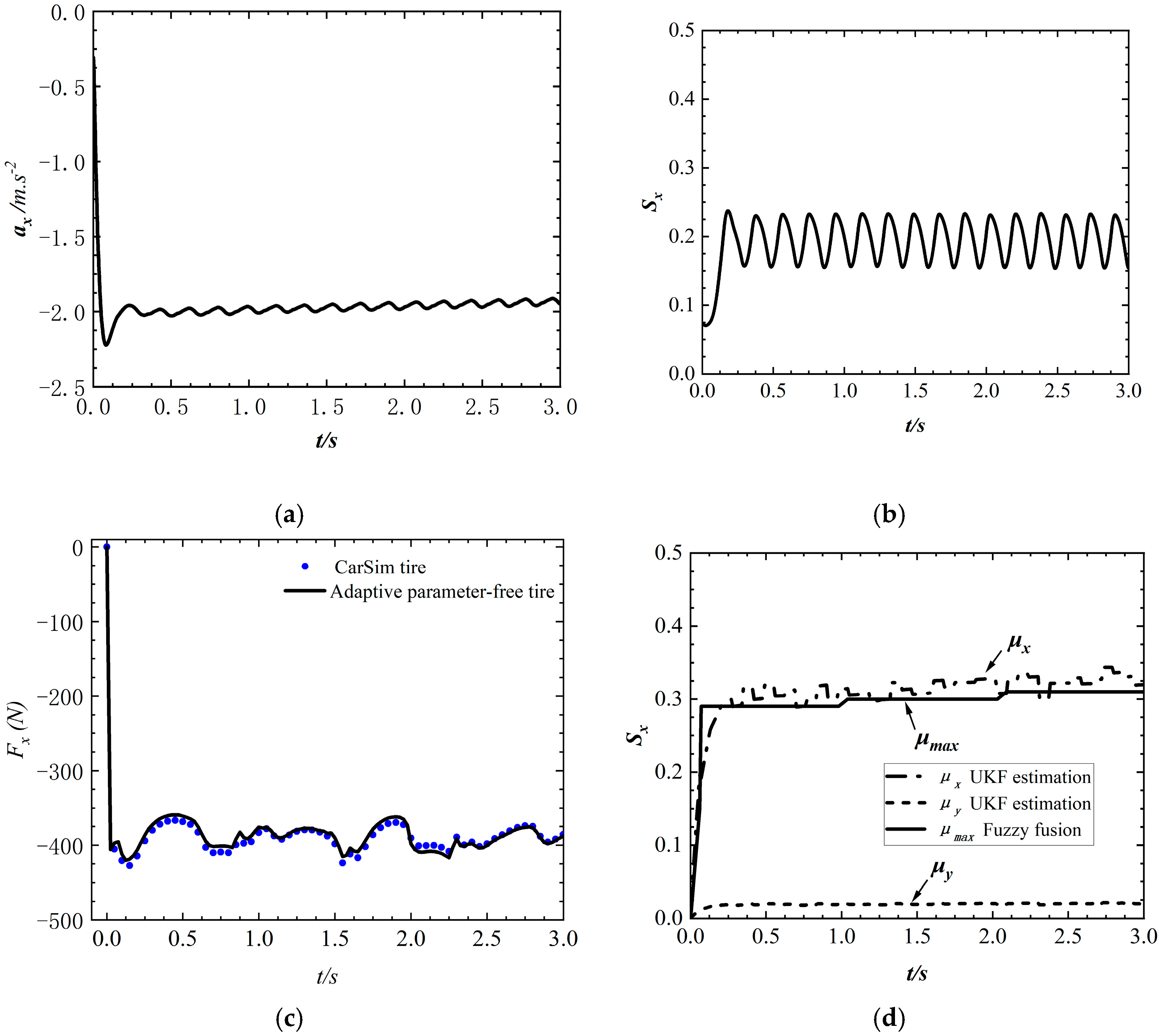 Machines 11 00189 g012