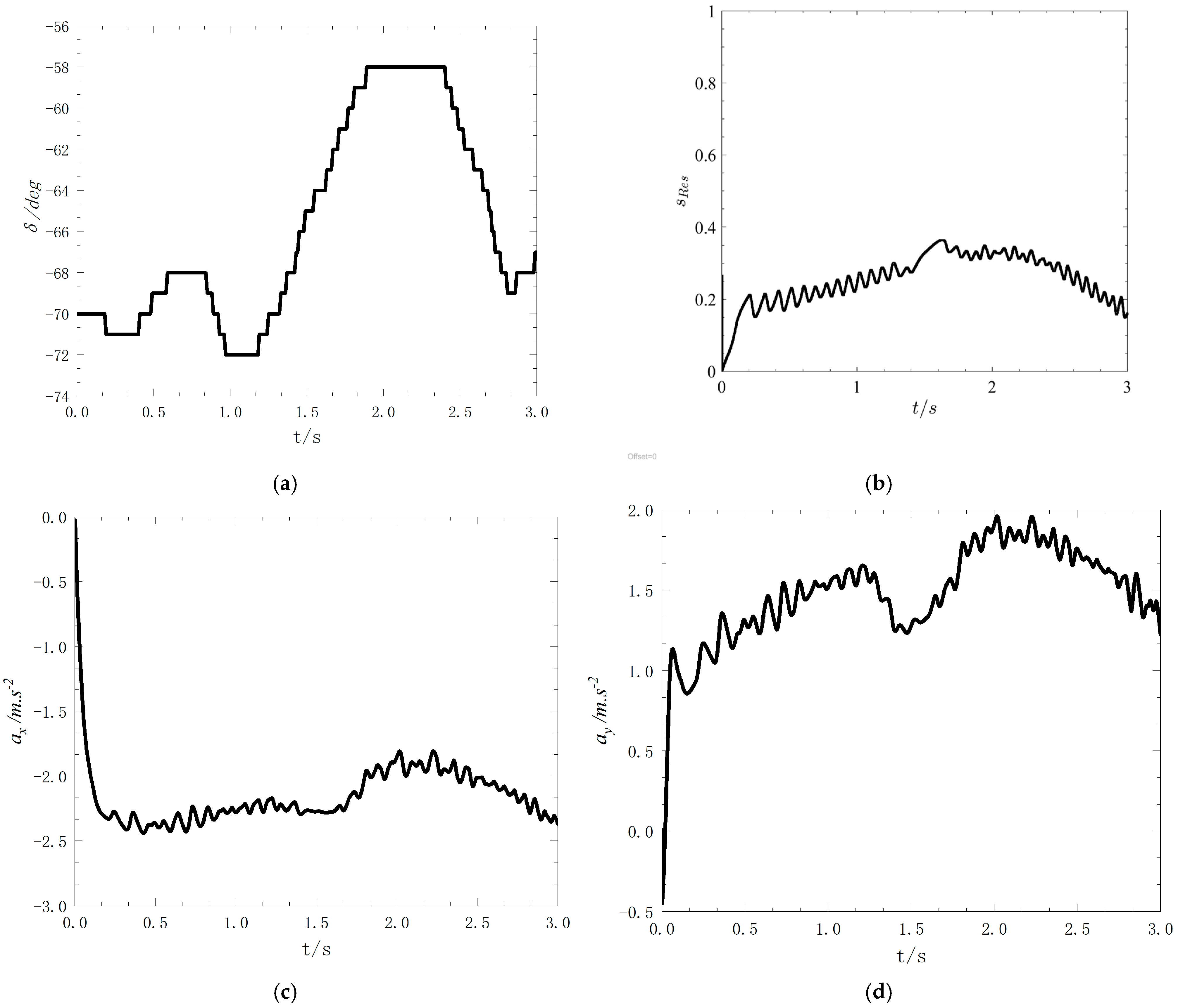Machines 11 00189 g013a