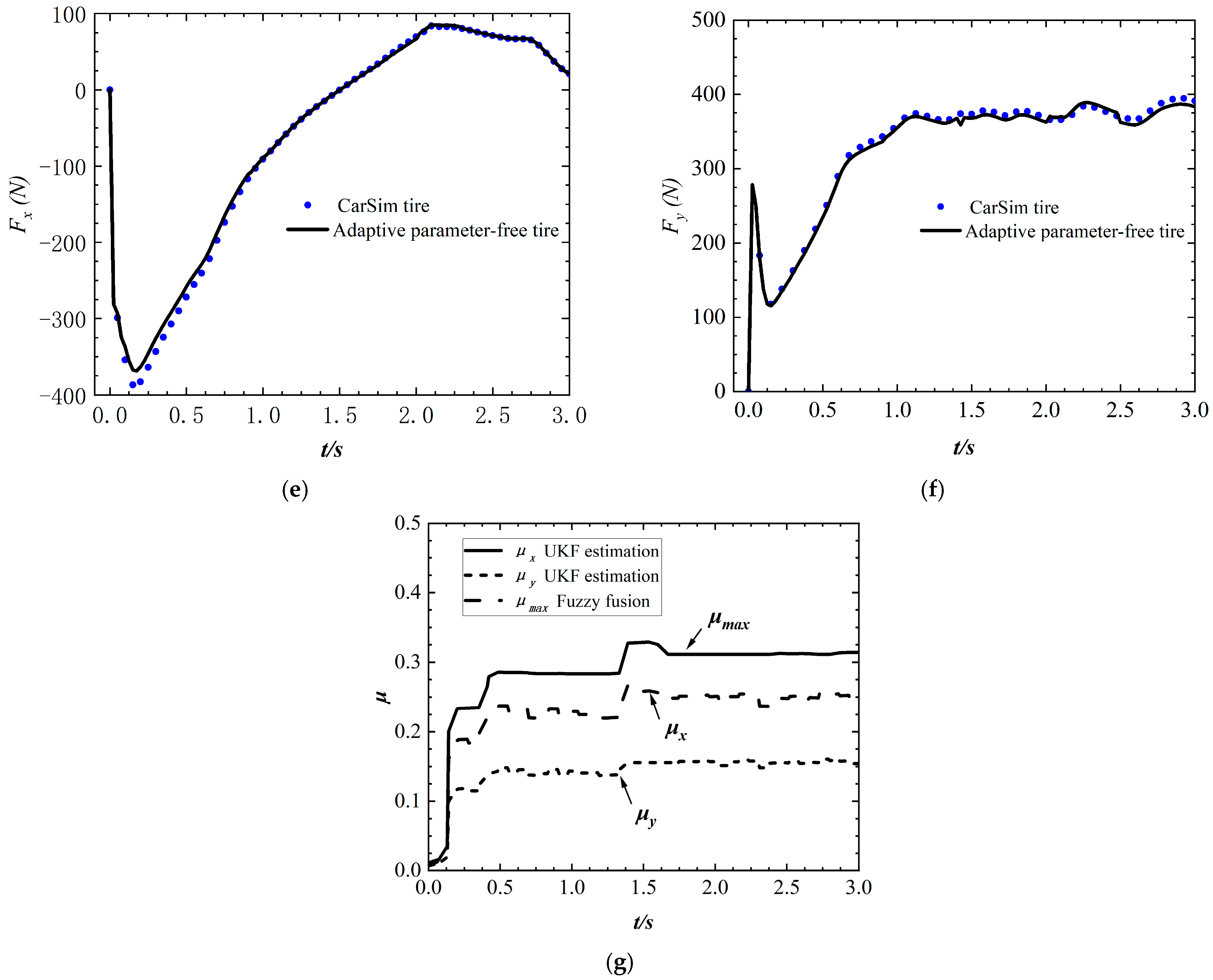 Machines 11 00189 g013b