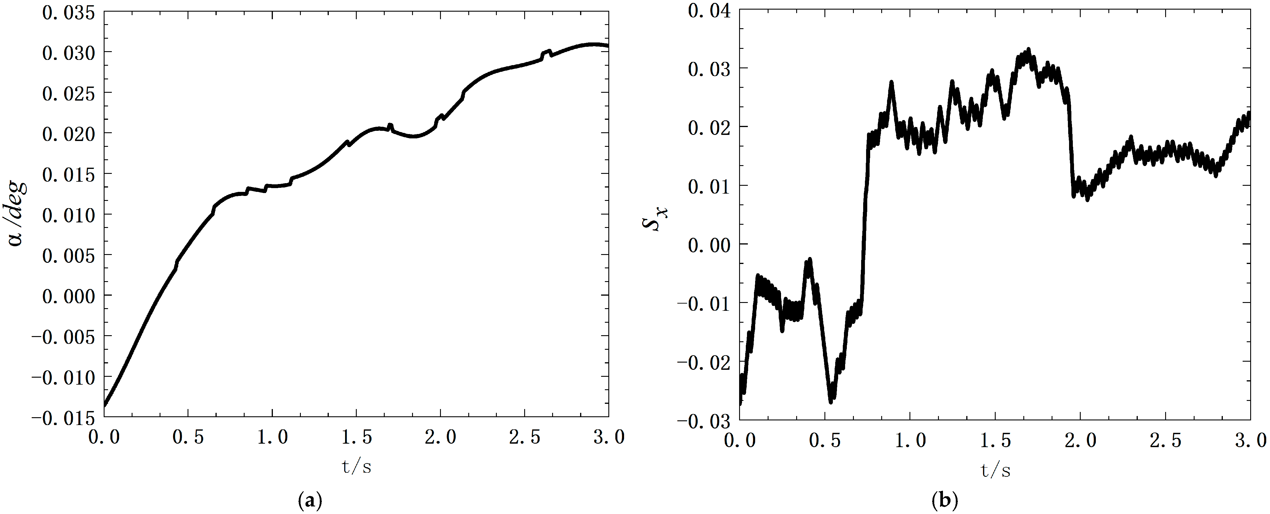 Machines 11 00189 g015a