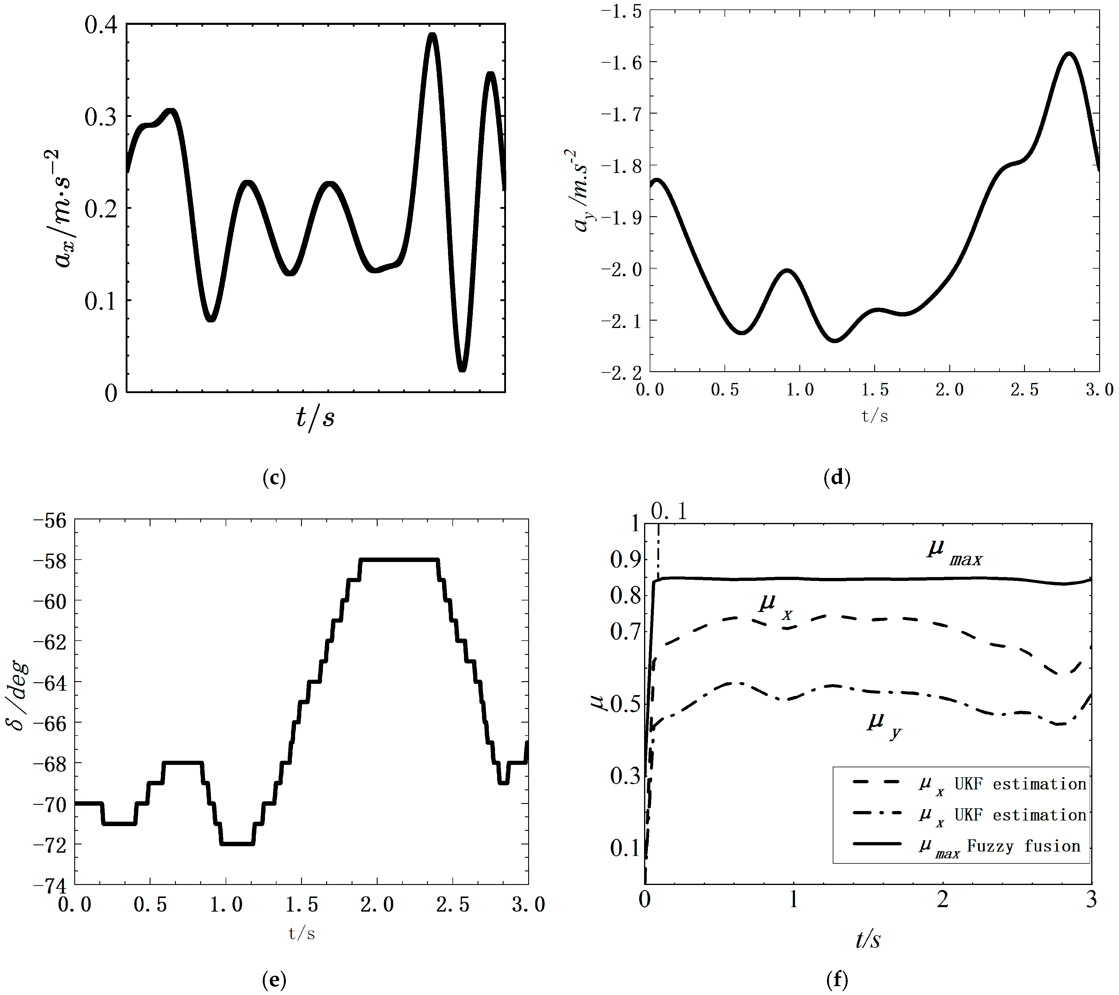 Machines 11 00189 g016b