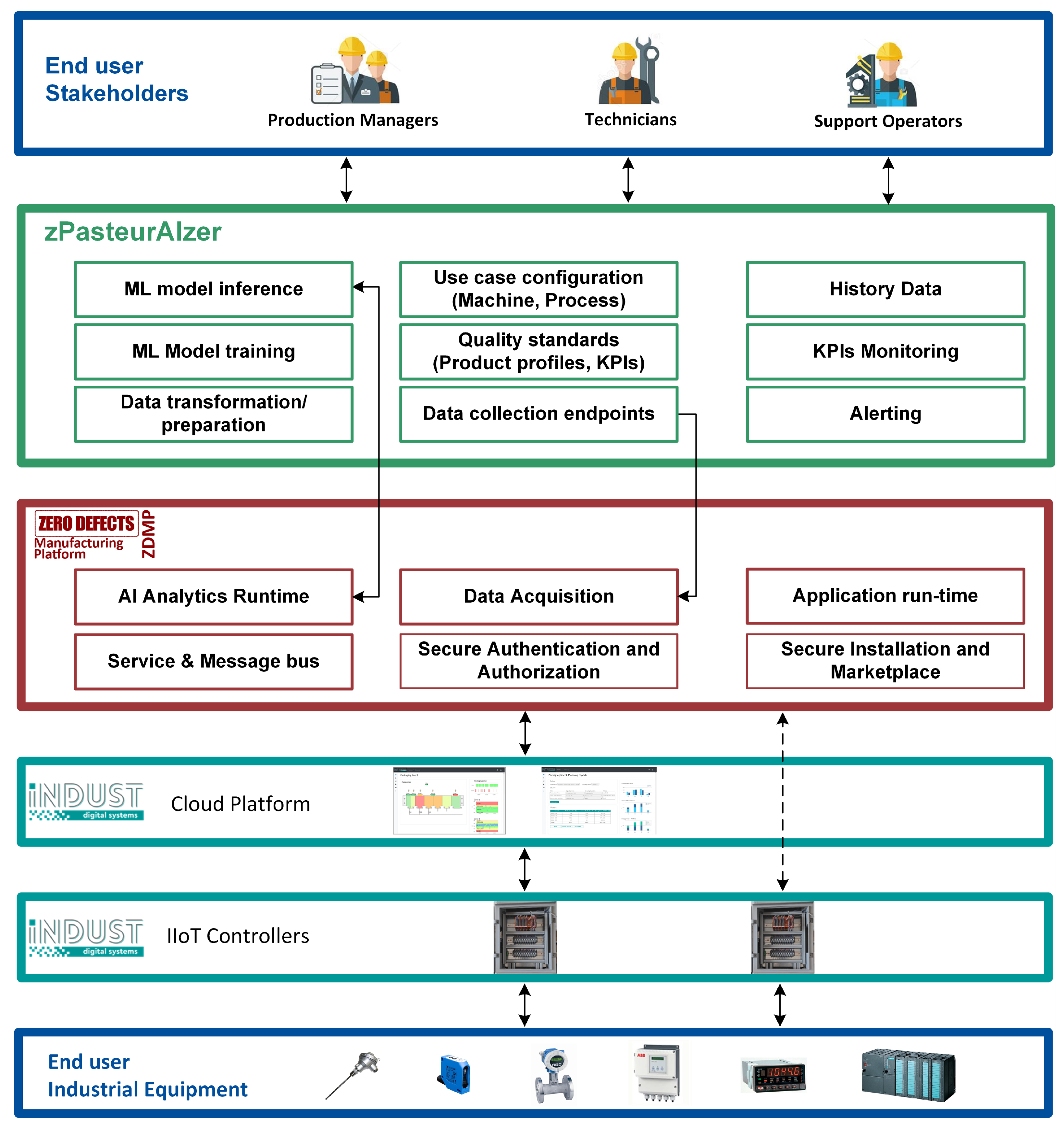 Machines 11 00191 g001