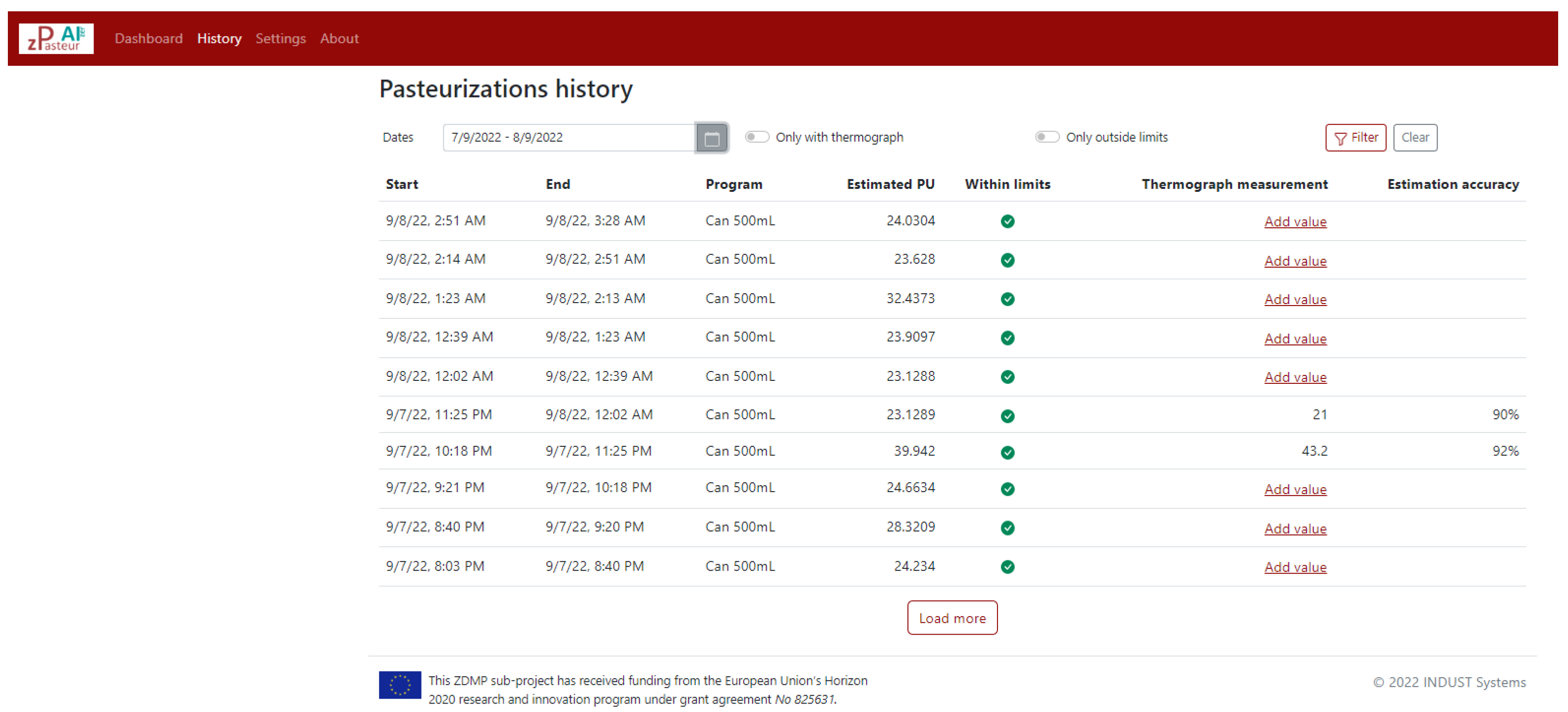 Machines 11 00191 g009