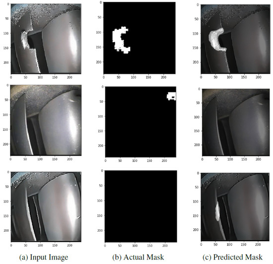 Machines 11 00192 g0a1