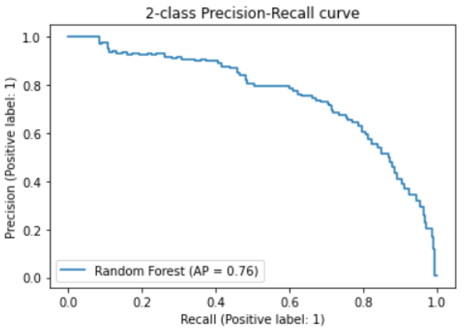 Machines 11 00192 g0a11
