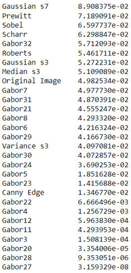 Machines 11 00192 g0a13