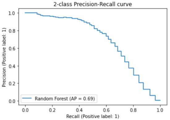 Machines 11 00192 g0a16