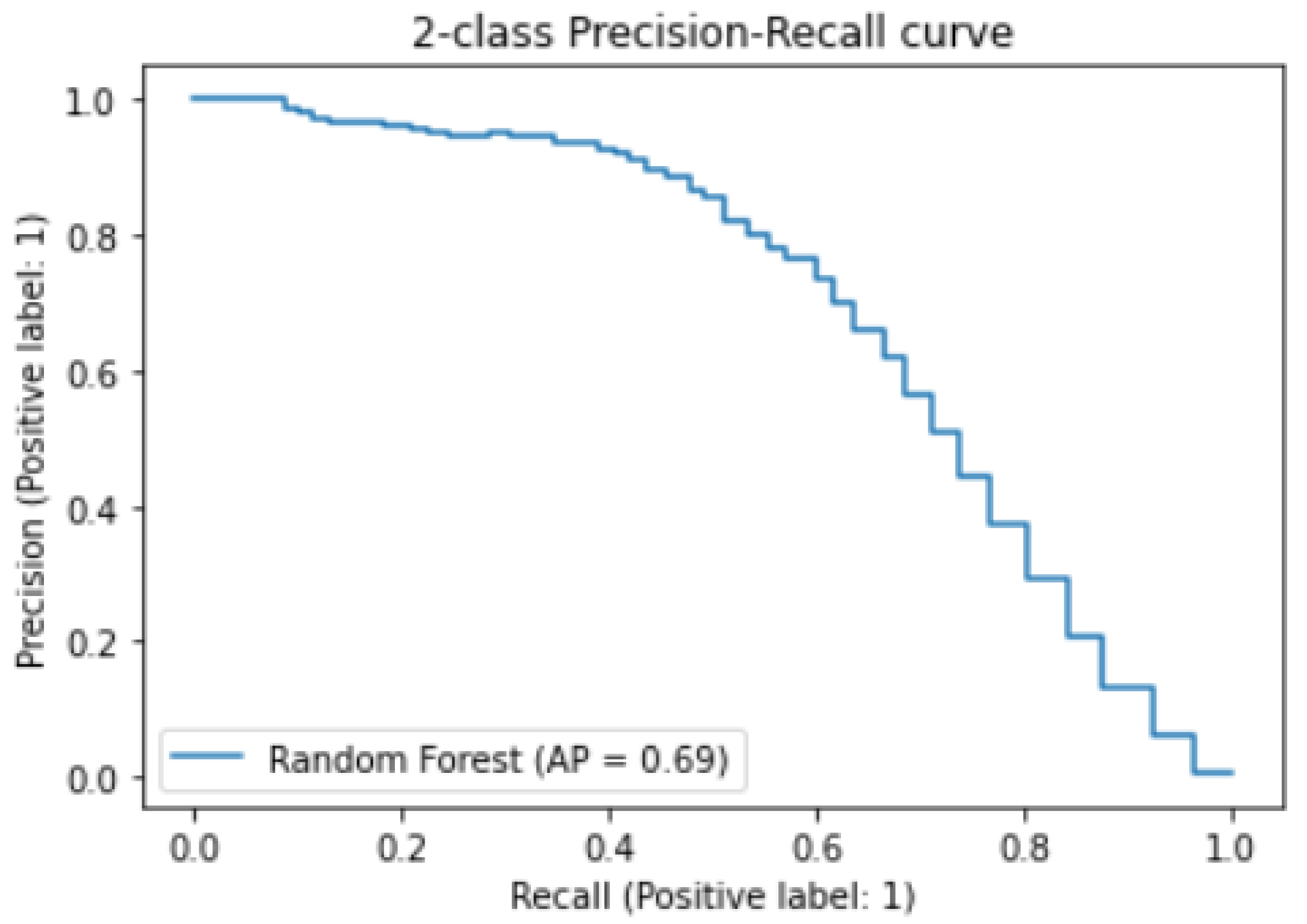 Machines 11 00192 g0a16
