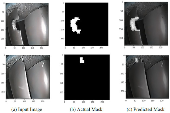 Machines 11 00192 g0a5