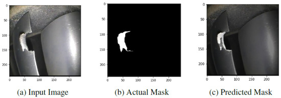 Machines 11 00192 g0a6