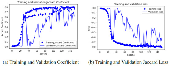 Machines 11 00192 g0a9