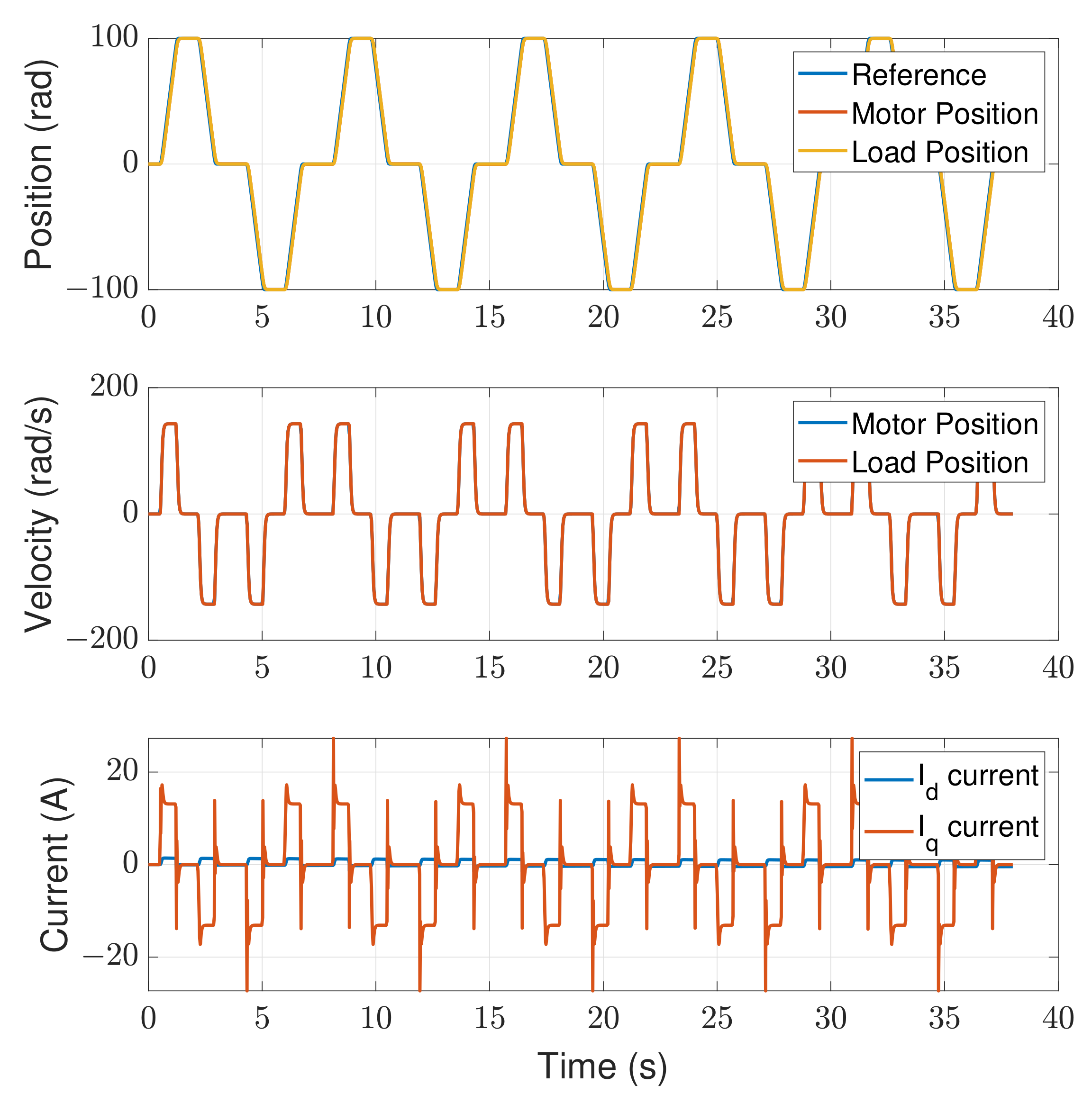 Machines 11 00193 g008