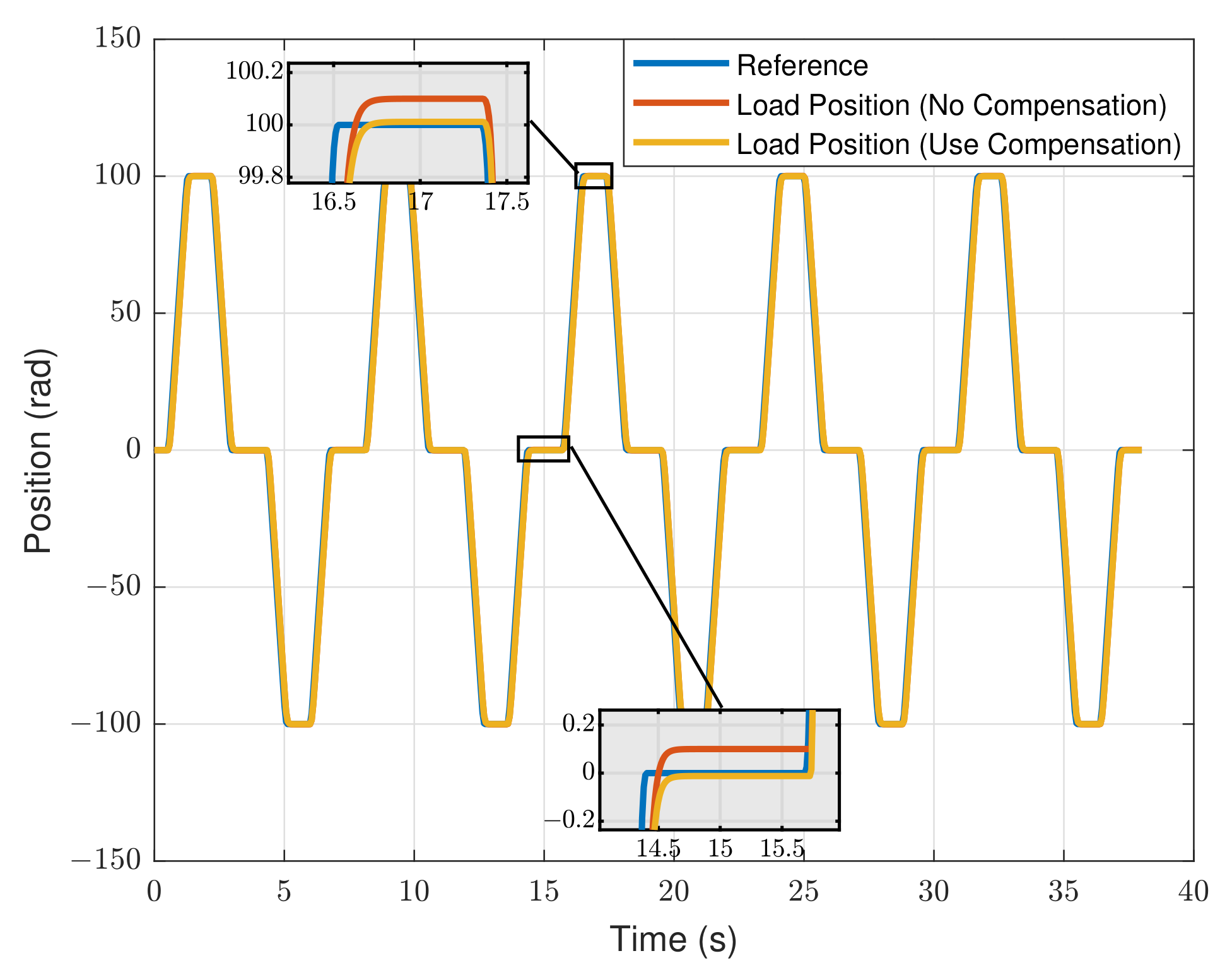 Machines 11 00193 g009