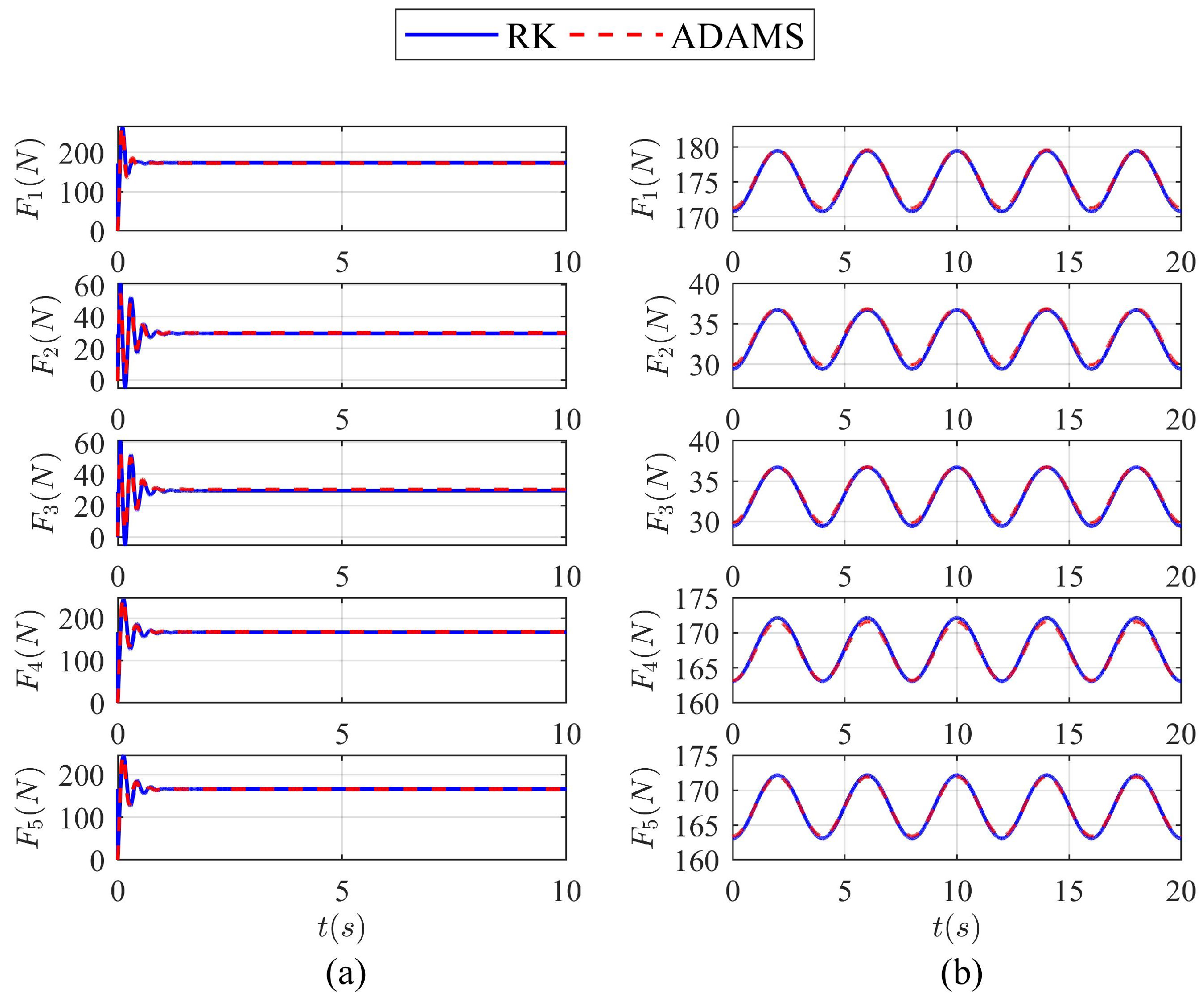Machines 11 00195 g005