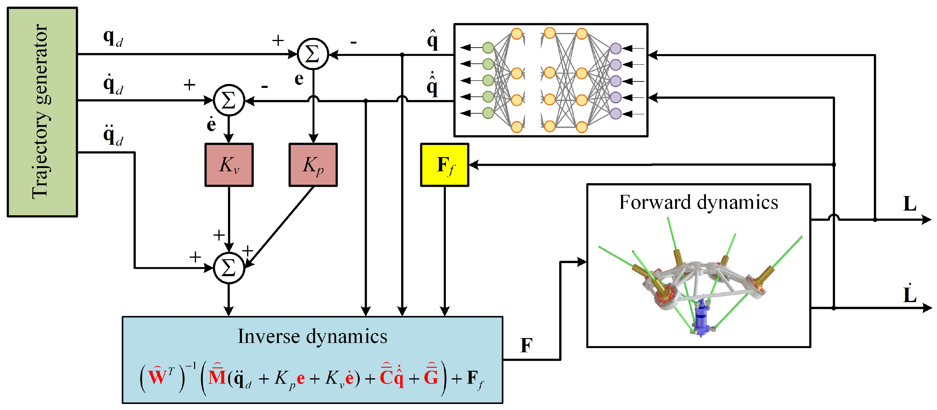 Machines 11 00195 g009