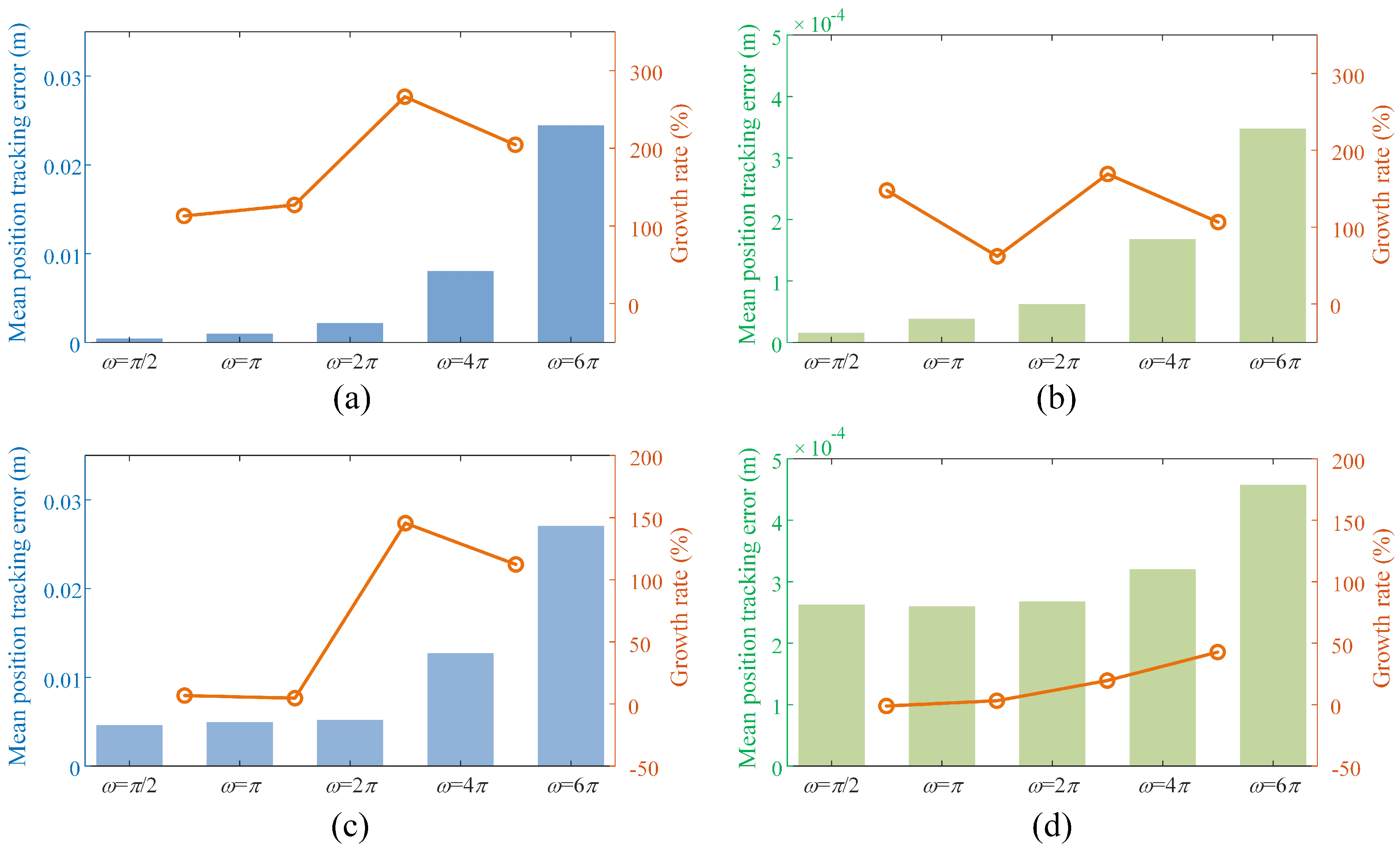 Machines 11 00195 g014