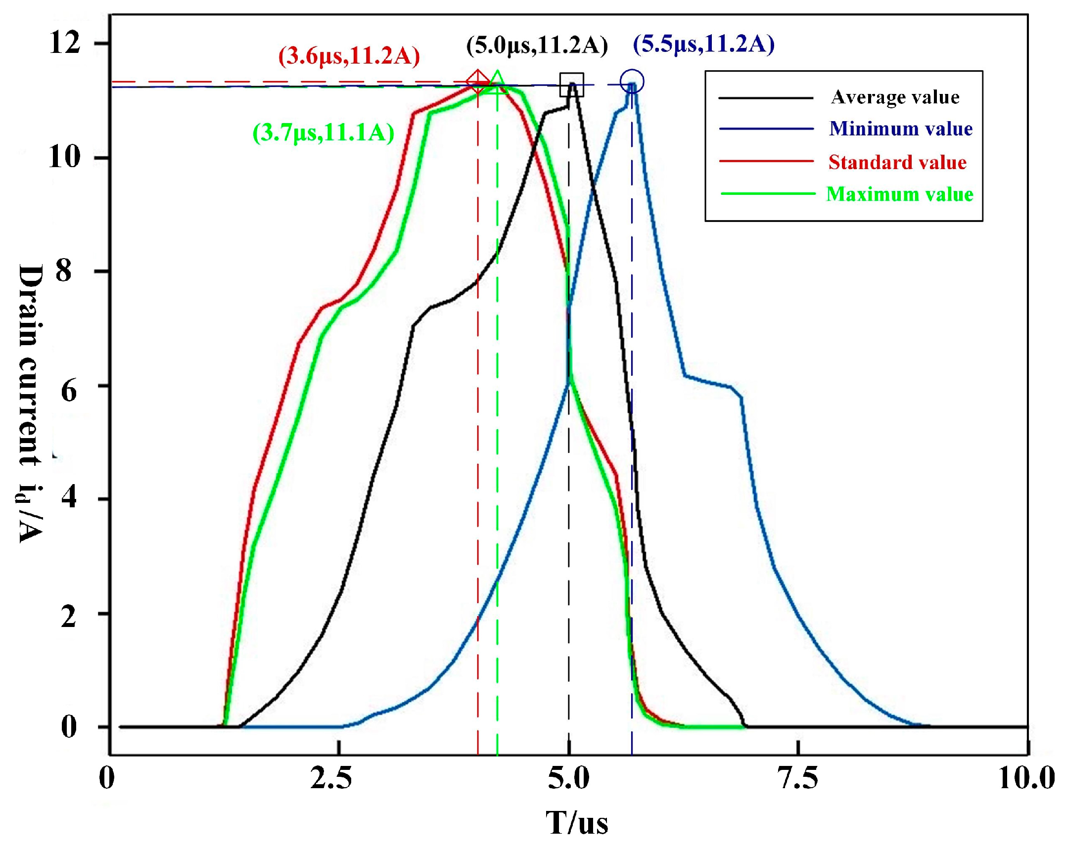 Machines 11 00197 g007