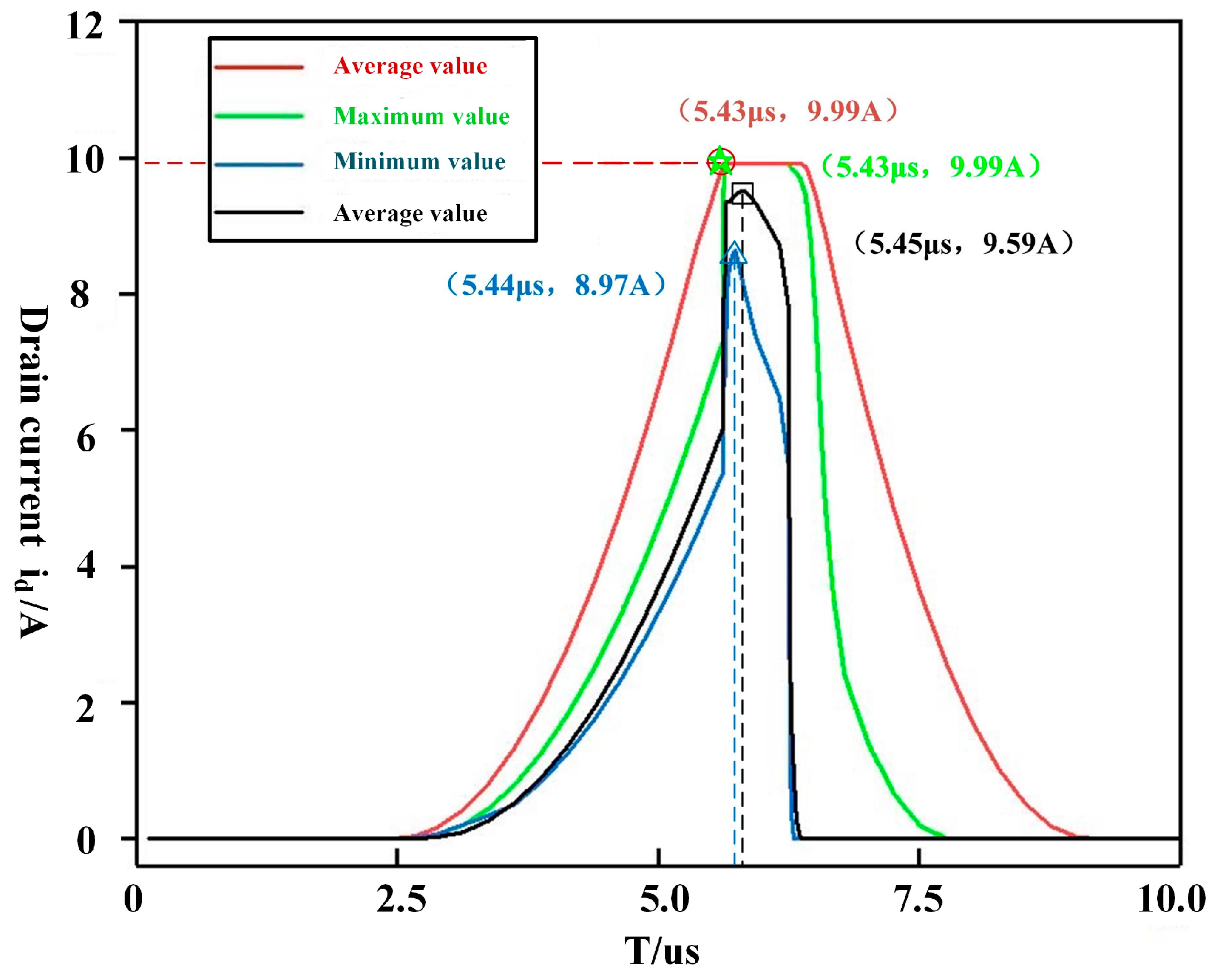 Machines 11 00197 g010