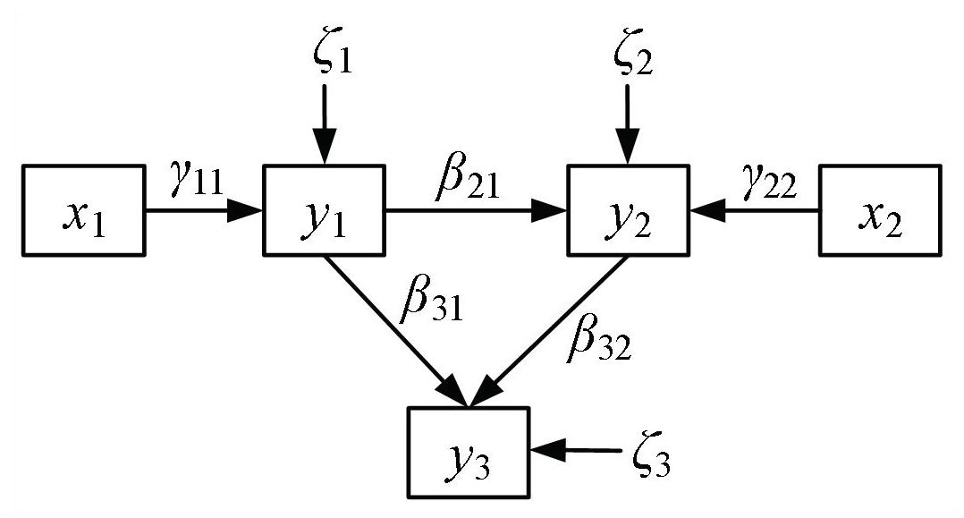 Machines 11 00199 g002