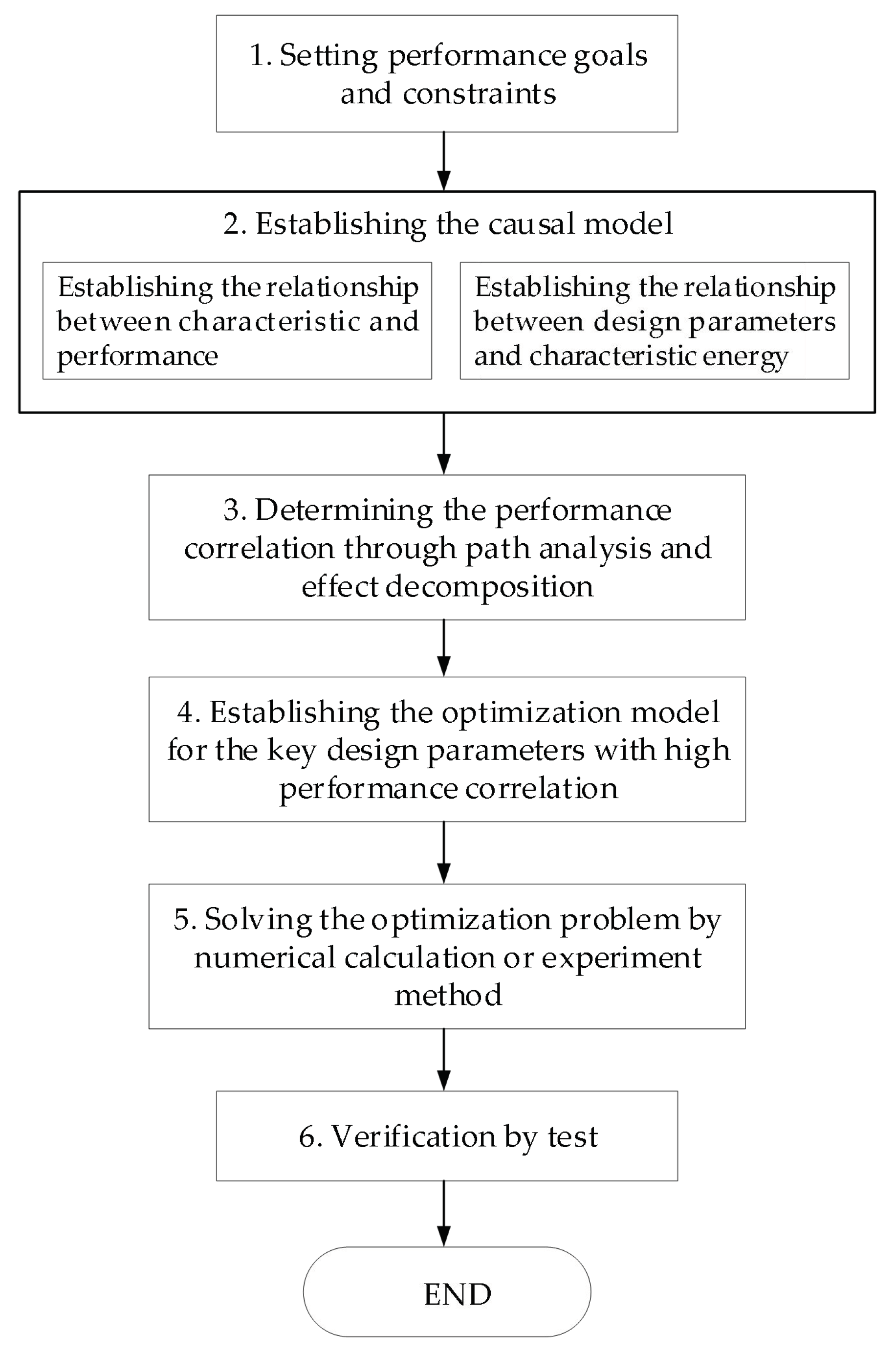 Machines 11 00199 g007