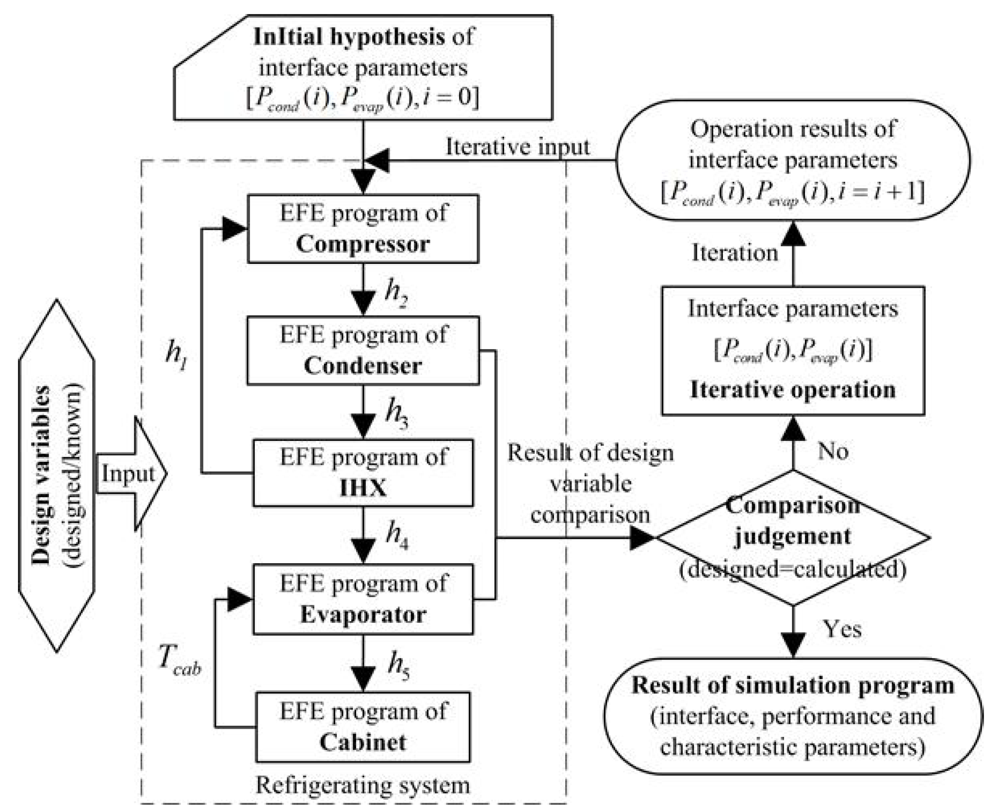 Machines 11 00199 g009