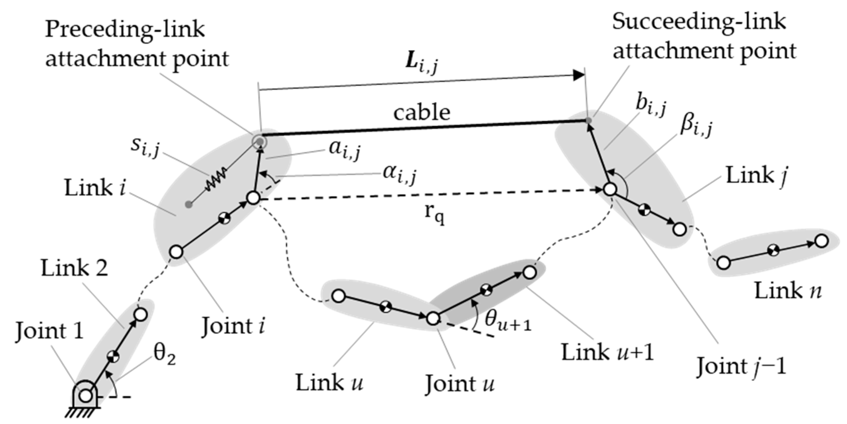 Machines 11 00200 g003