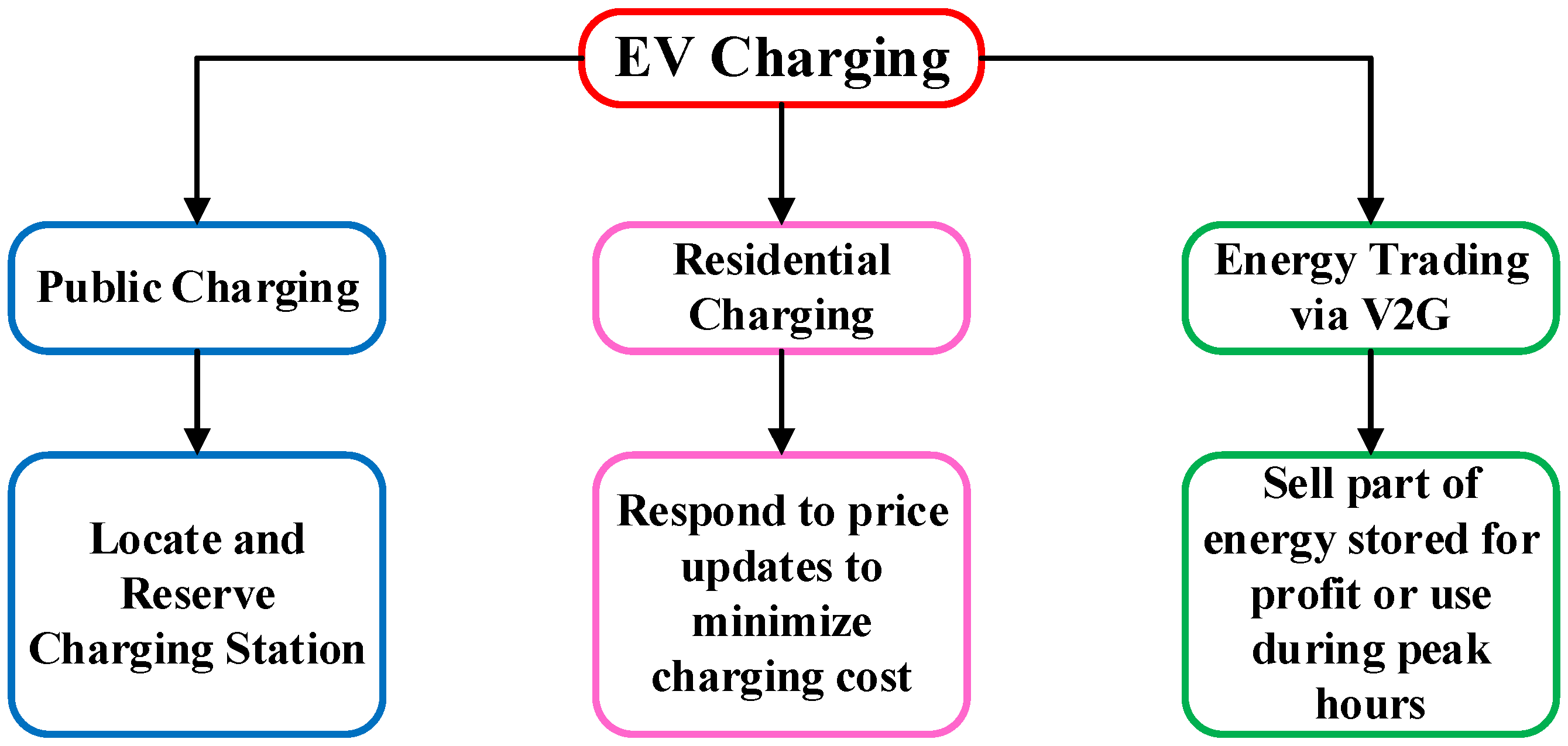 Machines 11 00201 g002