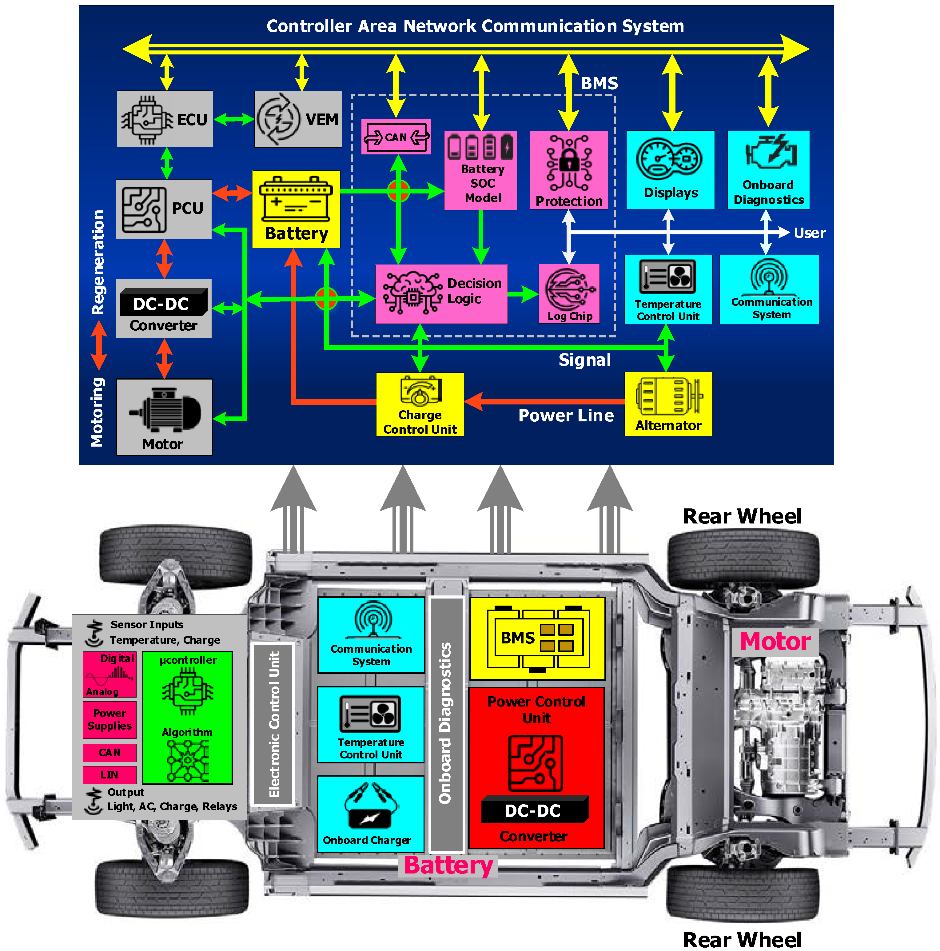 Machines 11 00201 g003