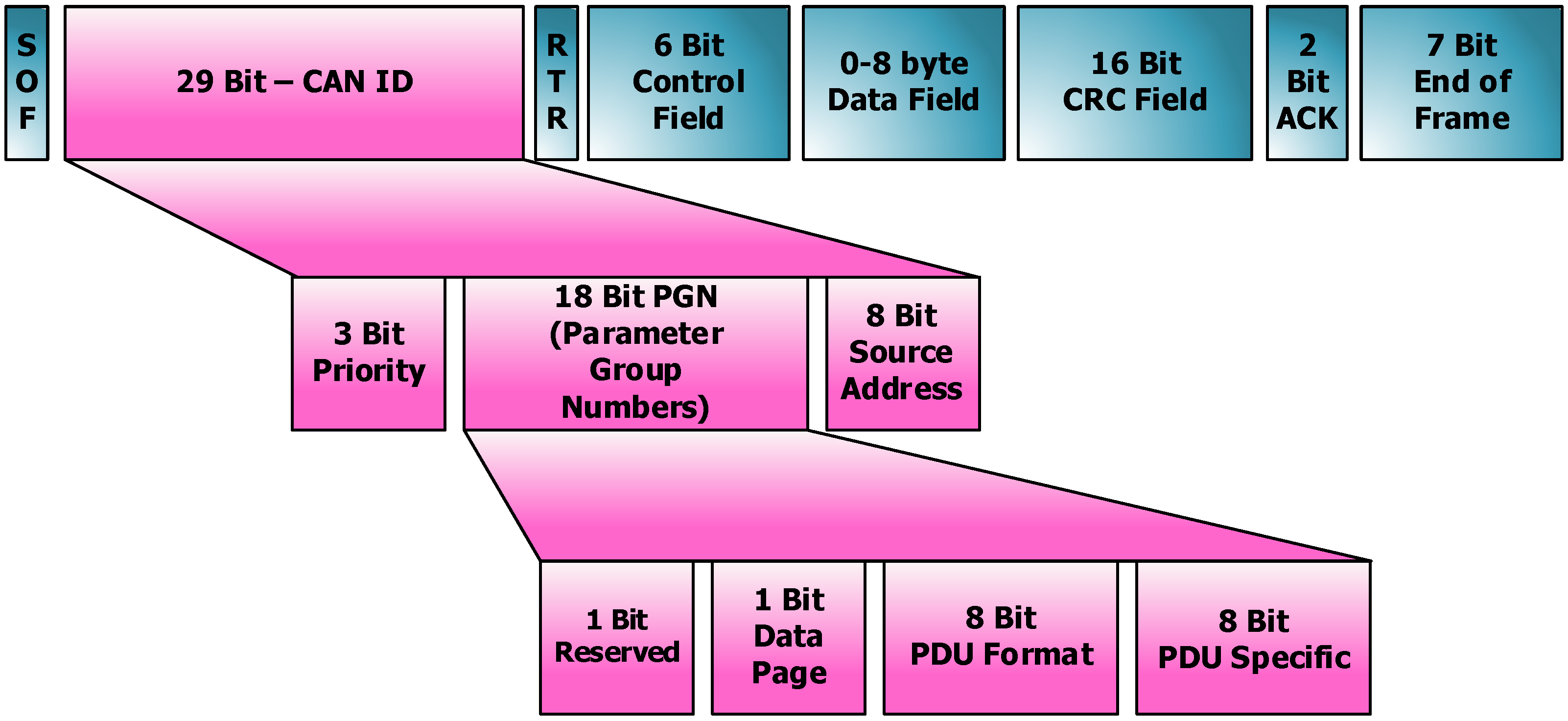 Machines 11 00201 g007