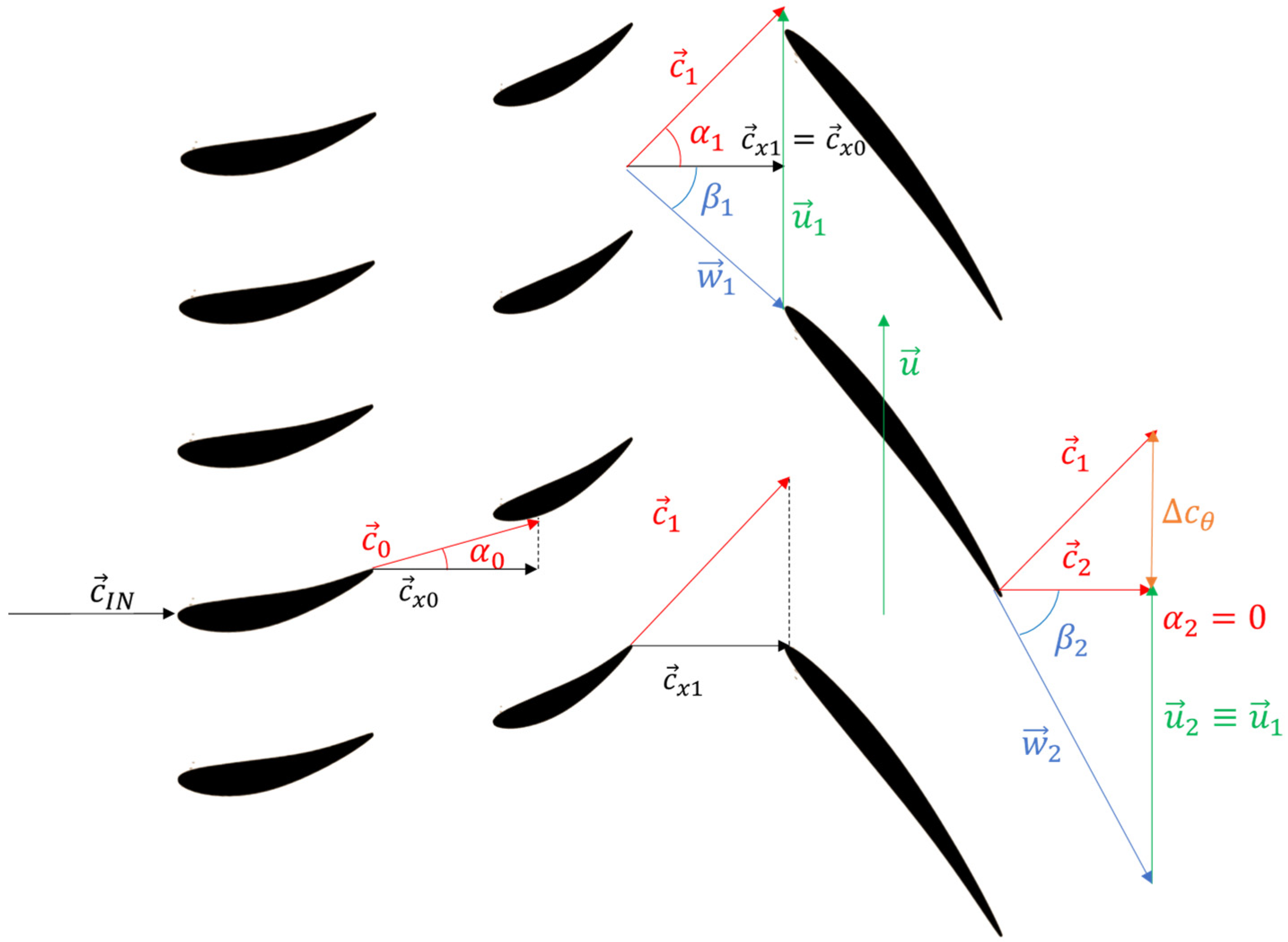 Machines 11 00202 g003
