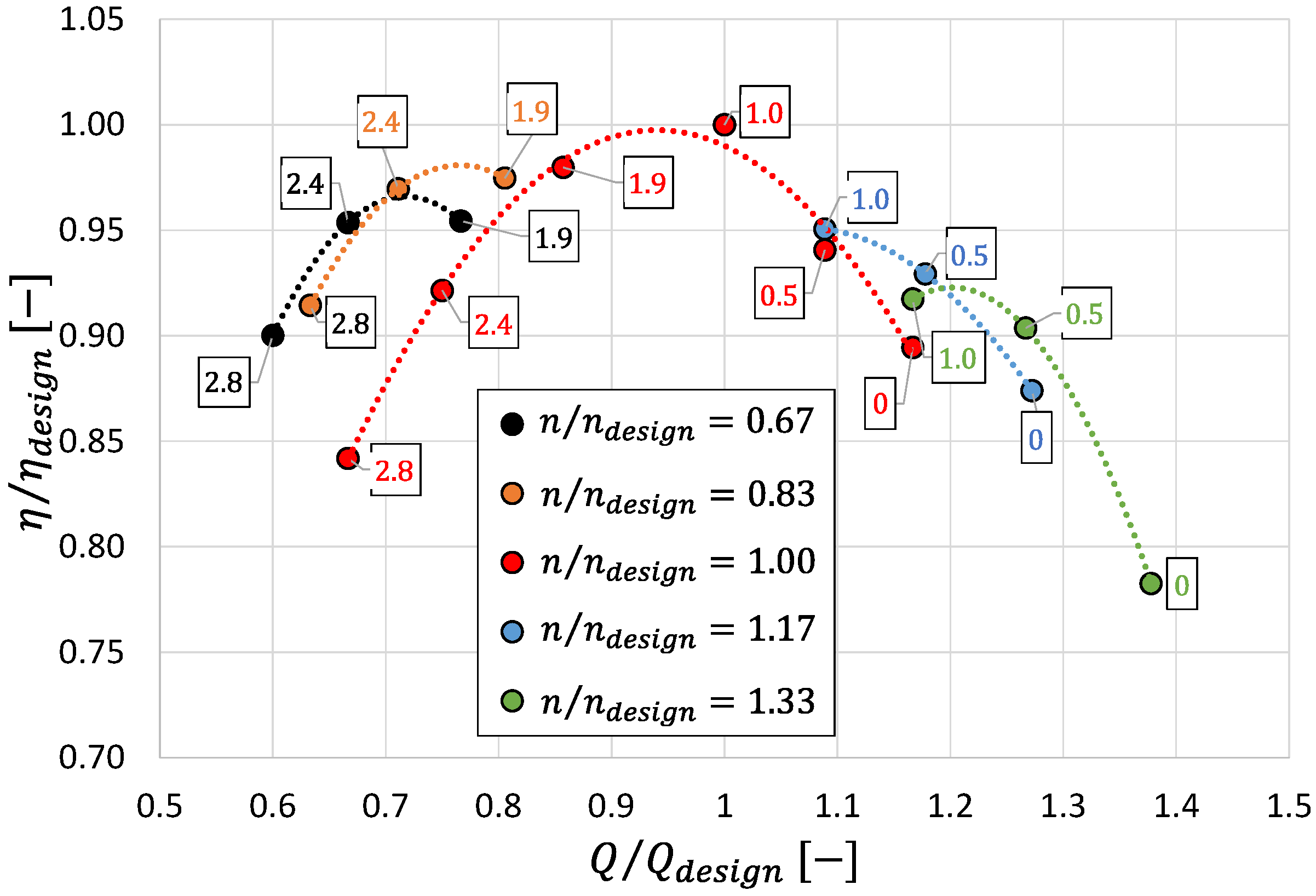 Machines 11 00202 g012