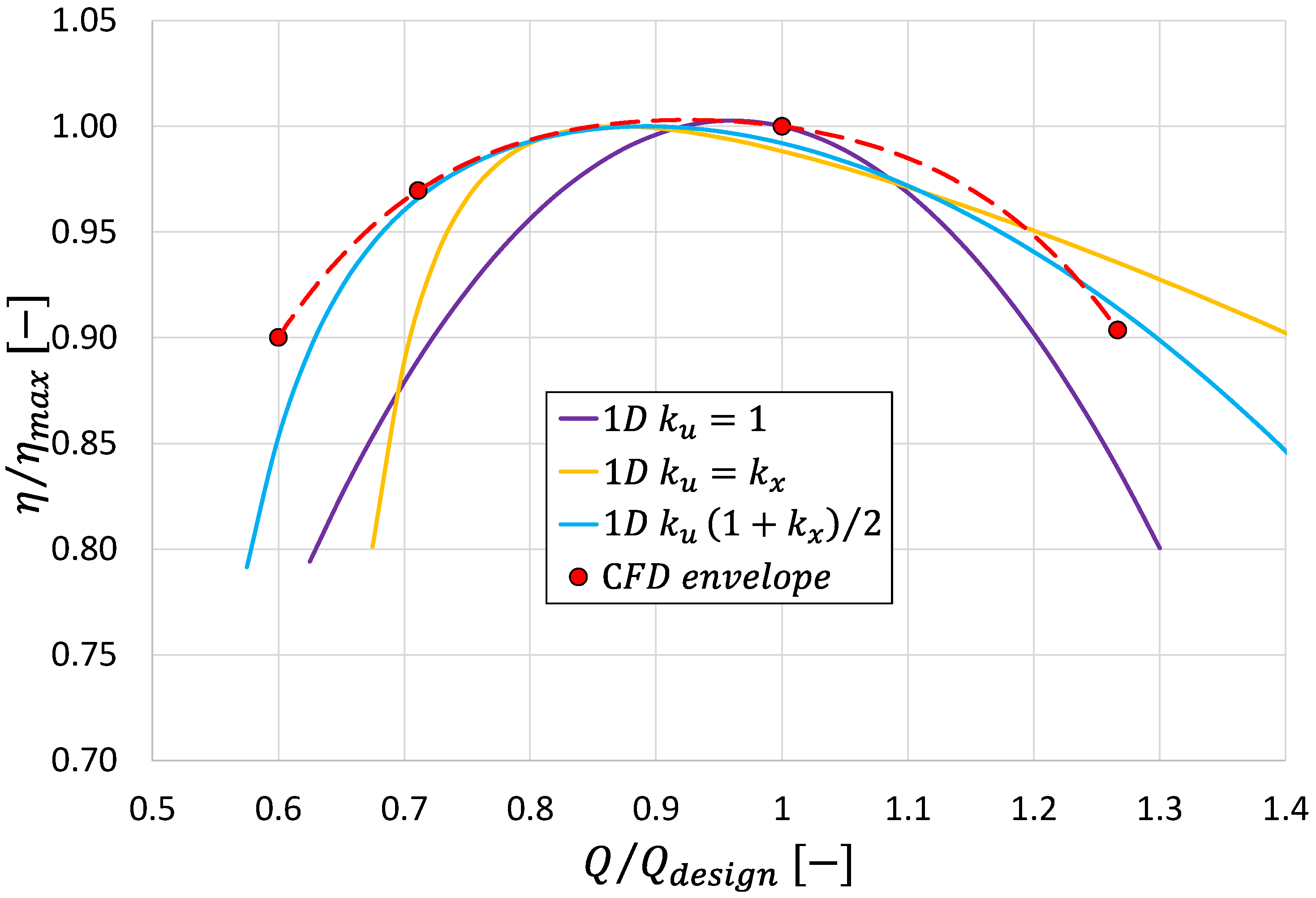 Machines 11 00202 g014