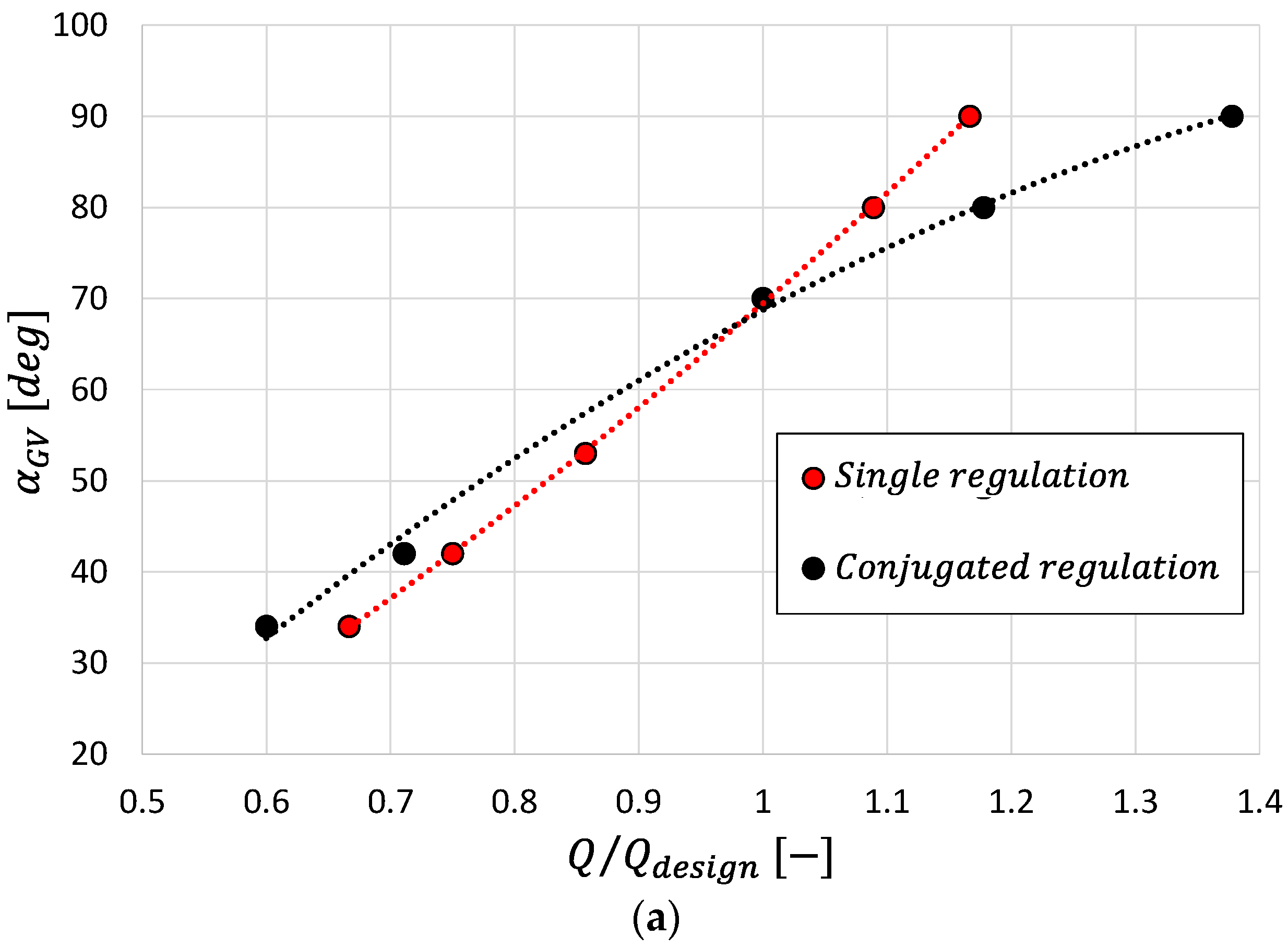 Machines 11 00202 g015a
