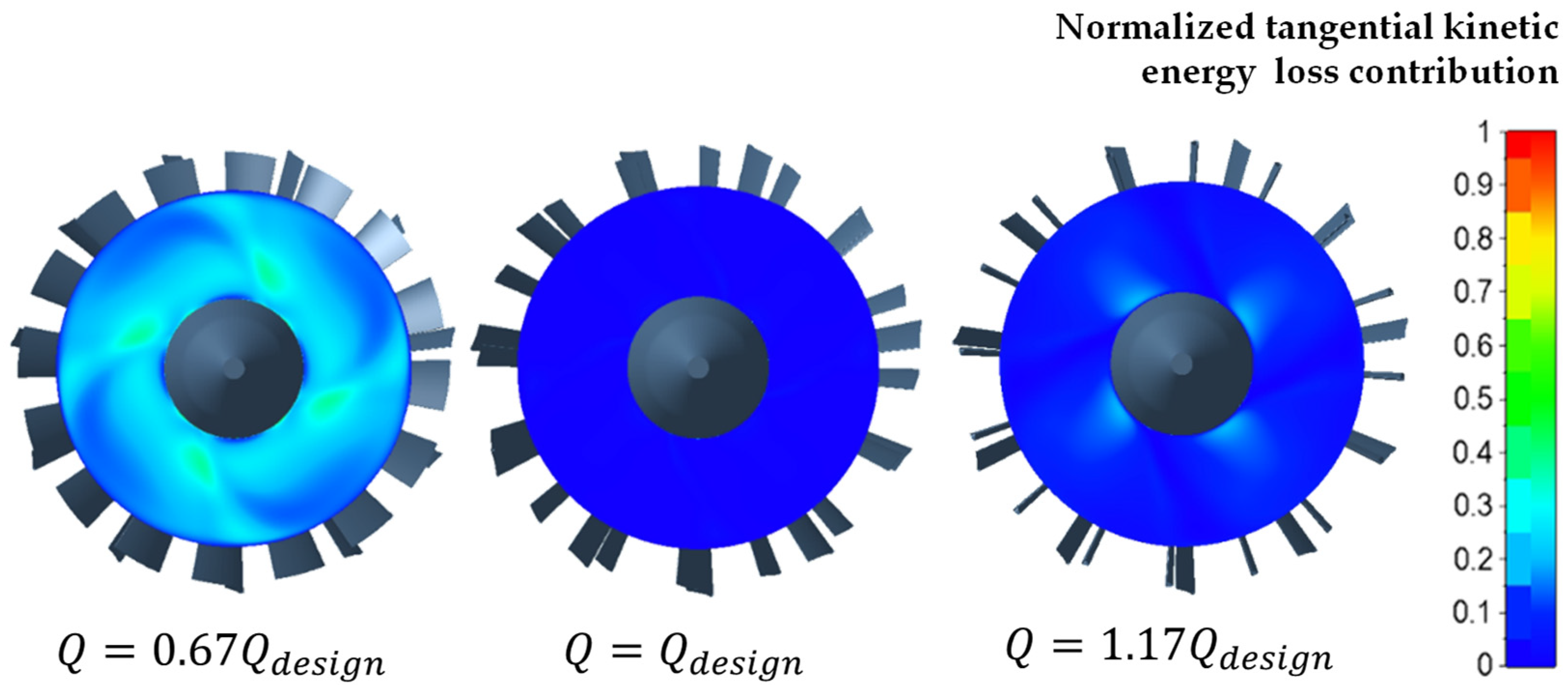 Machines 11 00202 g017