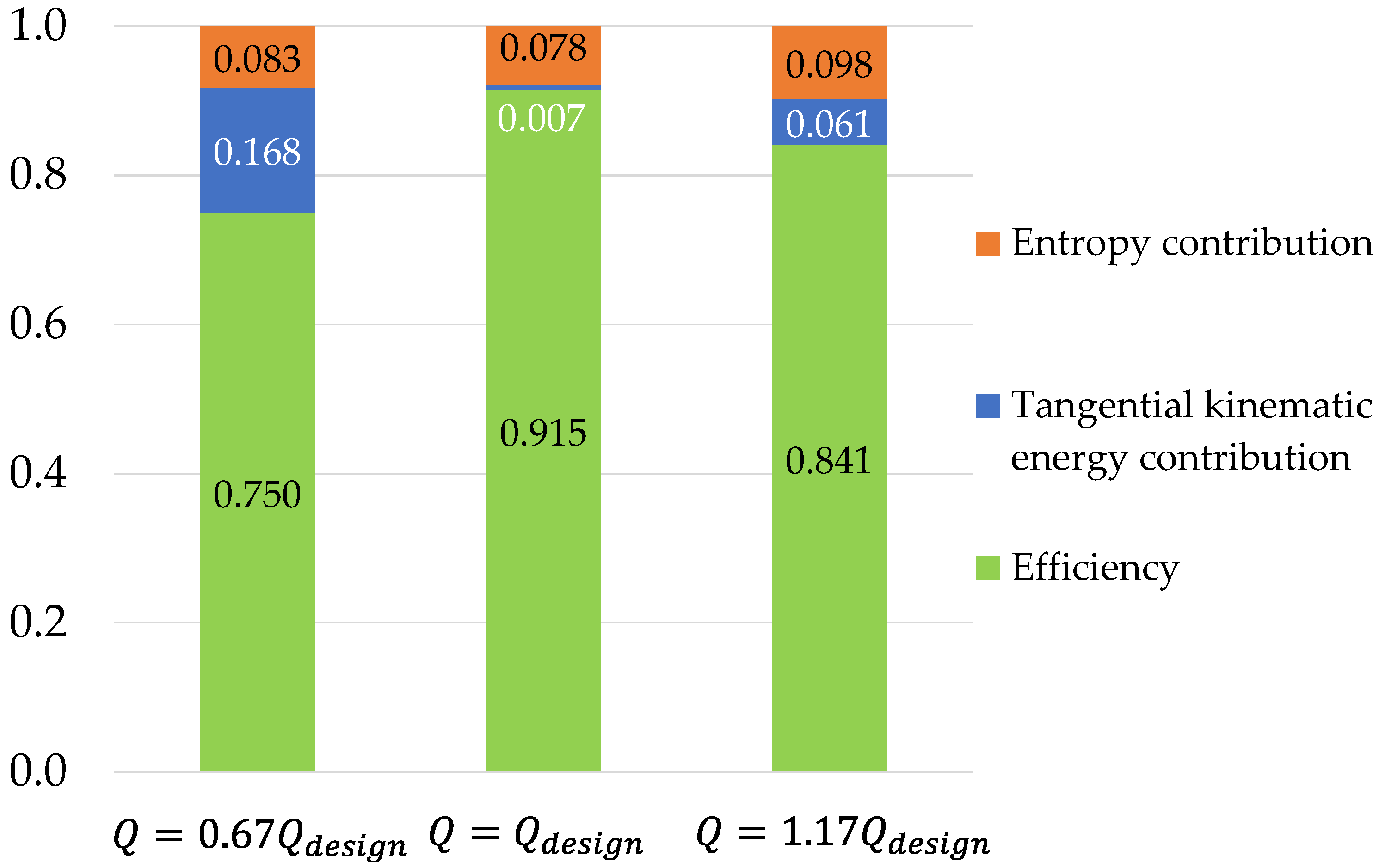 Machines 11 00202 g018
