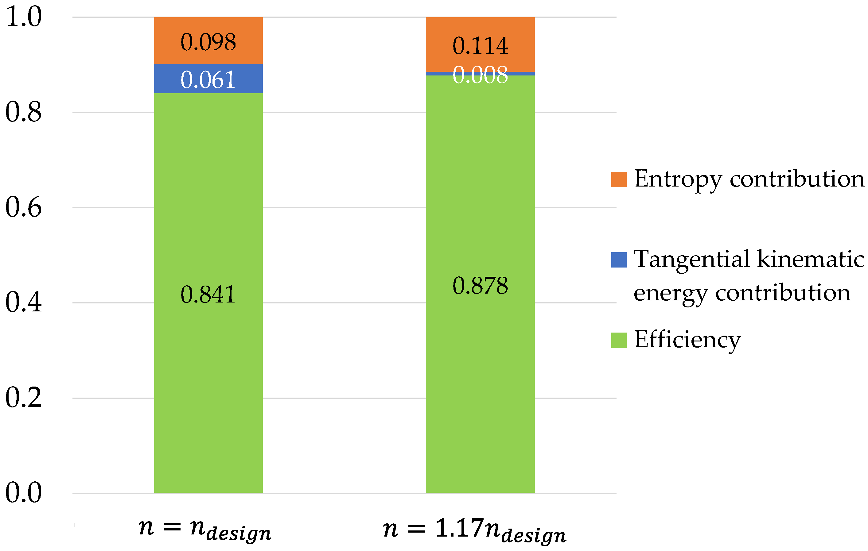 Machines 11 00202 g020