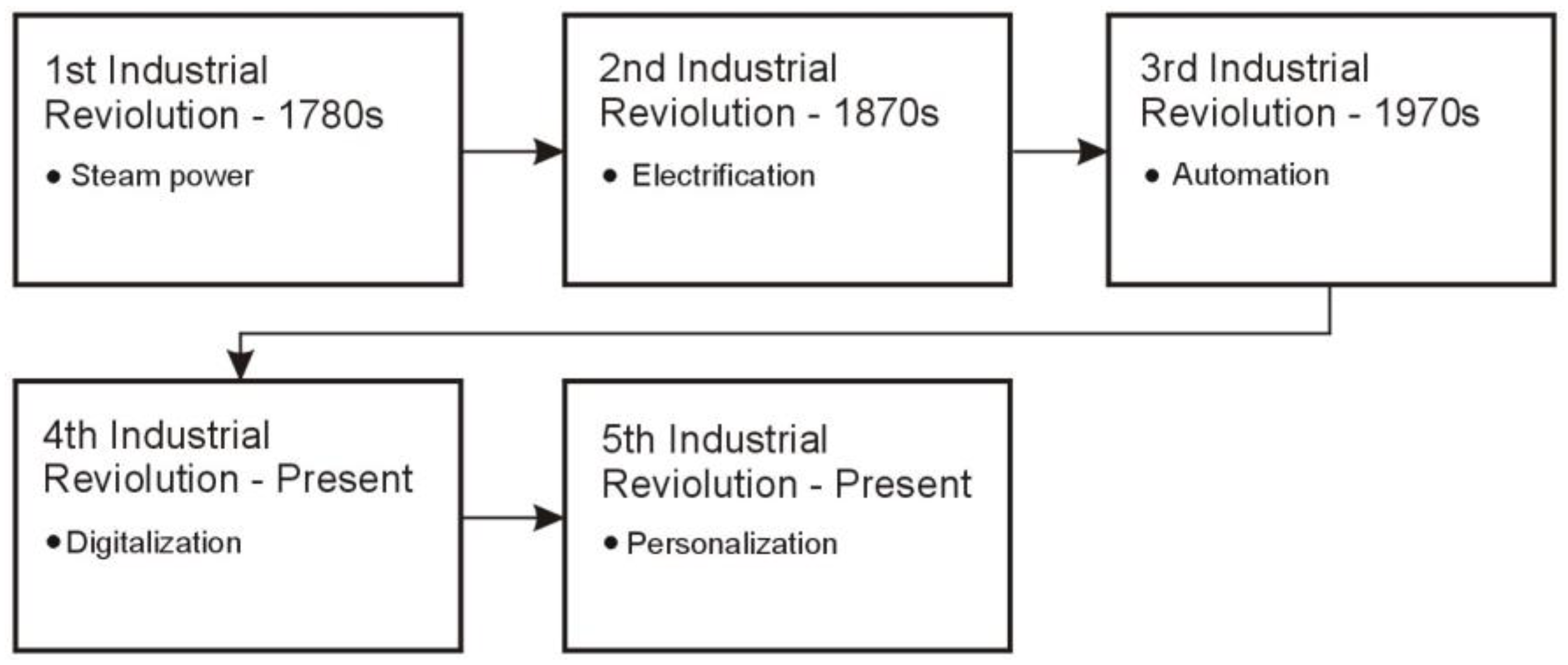Machines 11 00203 g001