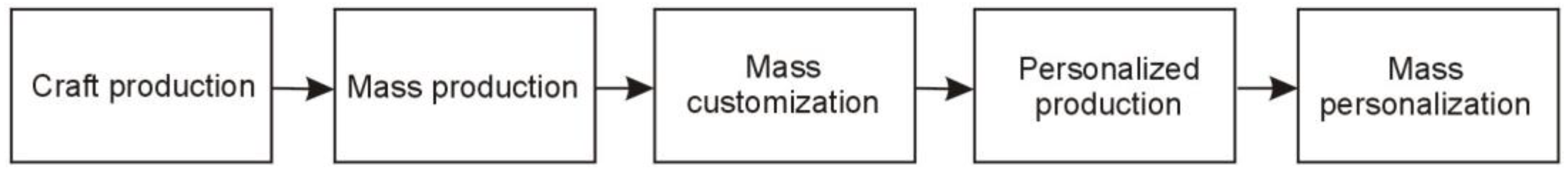 Machines 11 00203 g002