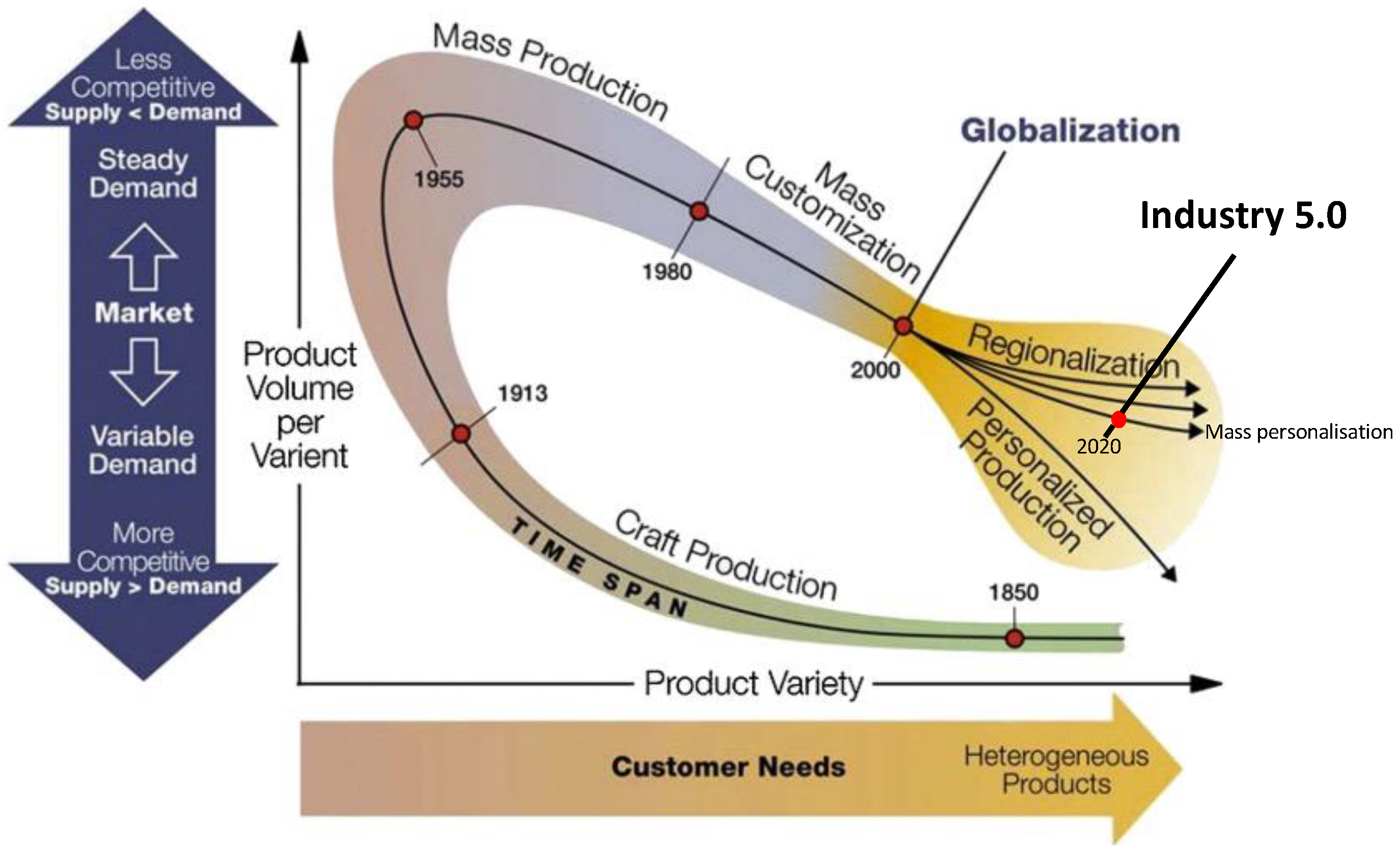 Machines 11 00203 g003