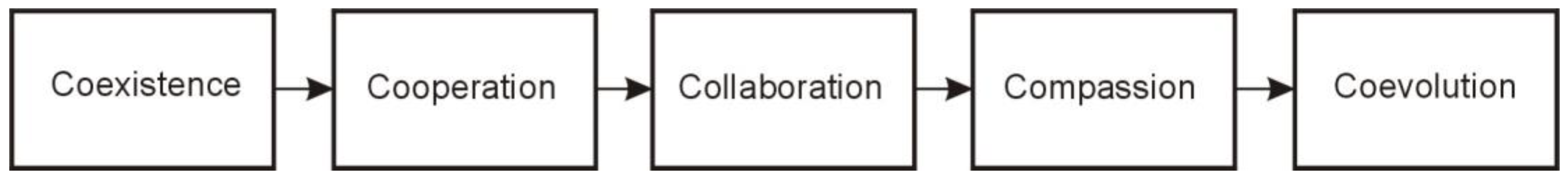 Machines 11 00203 g004