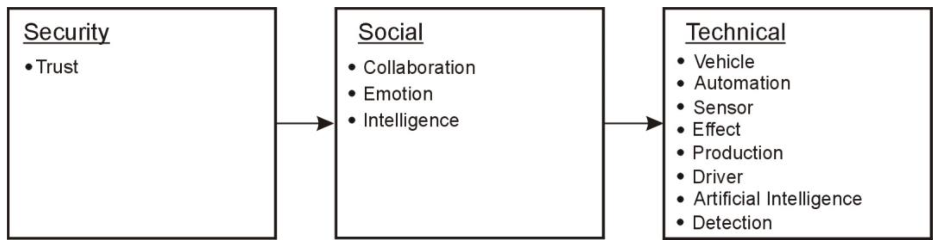 Machines 11 00203 g022