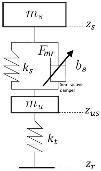 Machines 11 00204 g002