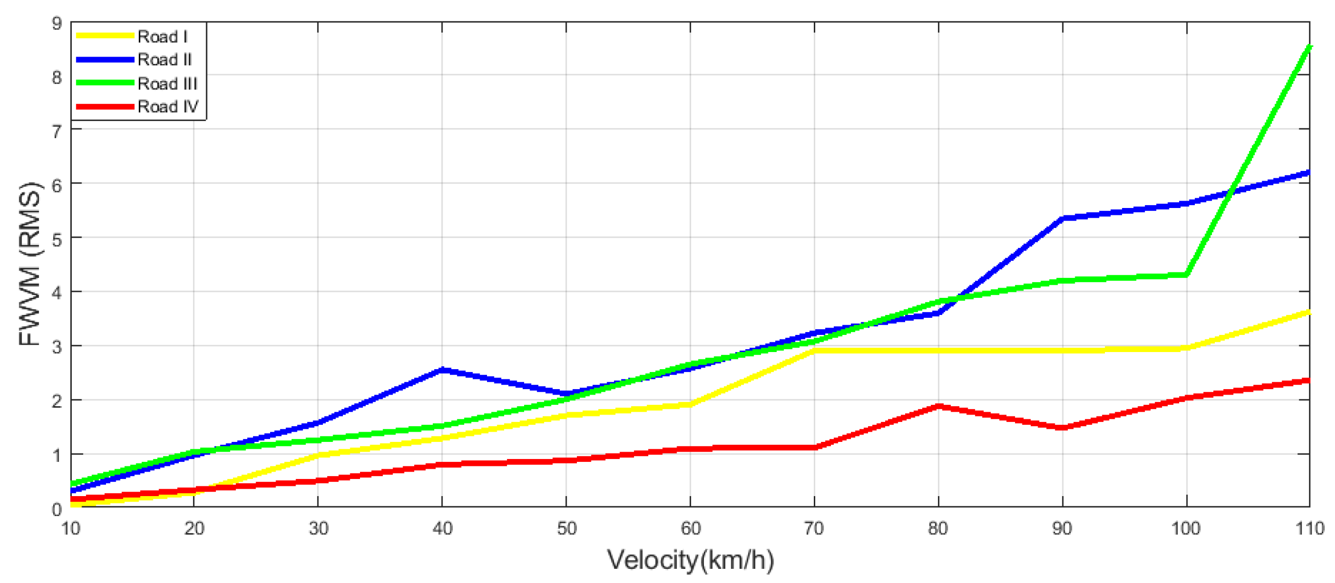 Machines 11 00204 g005