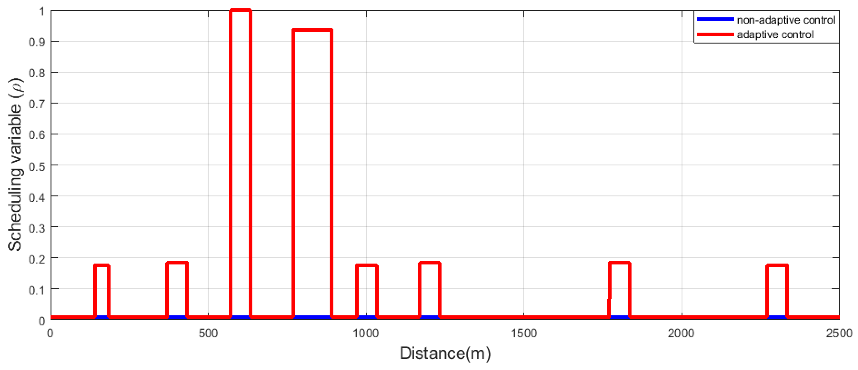 Machines 11 00204 g011