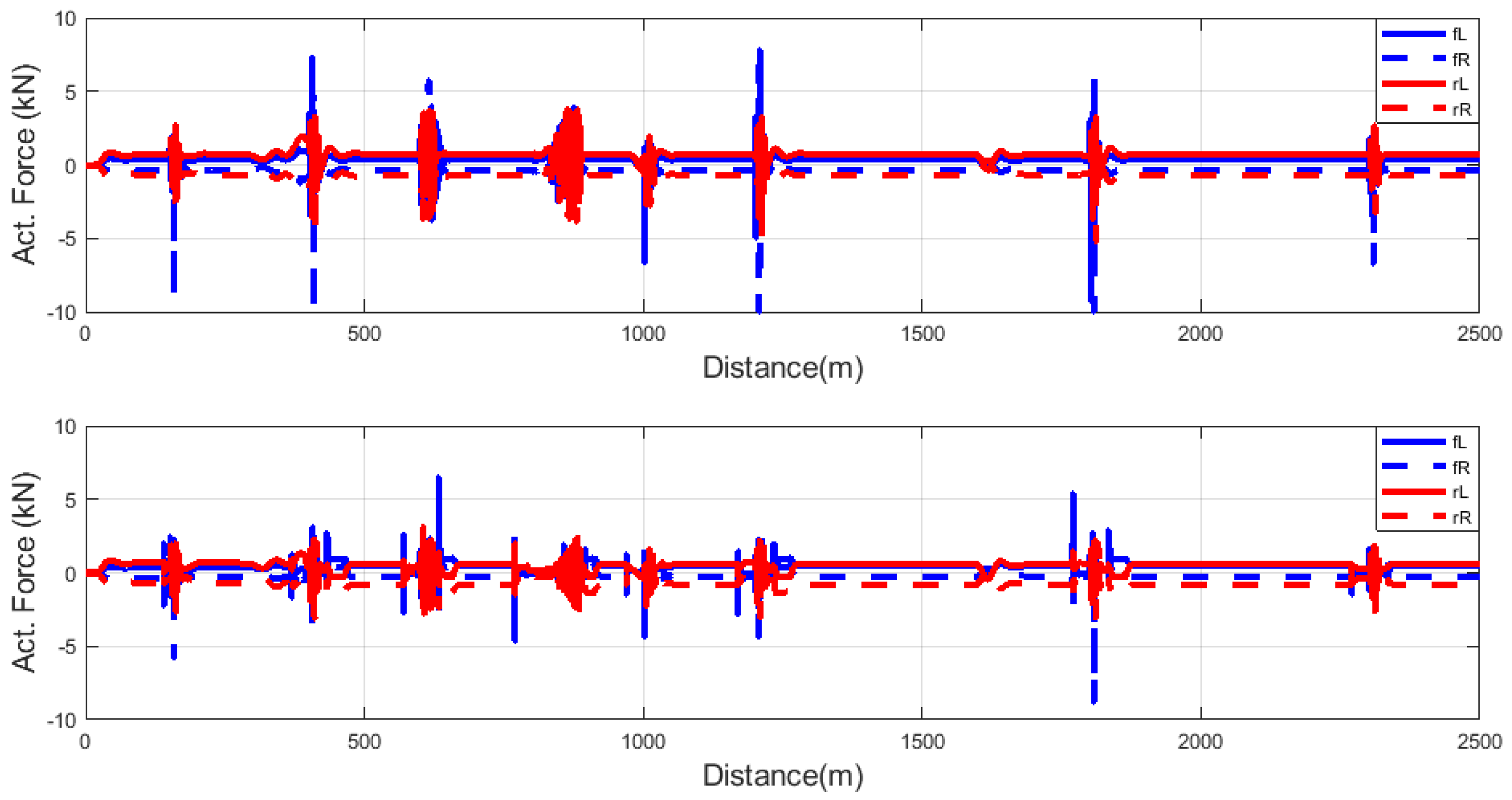 Machines 11 00204 g015