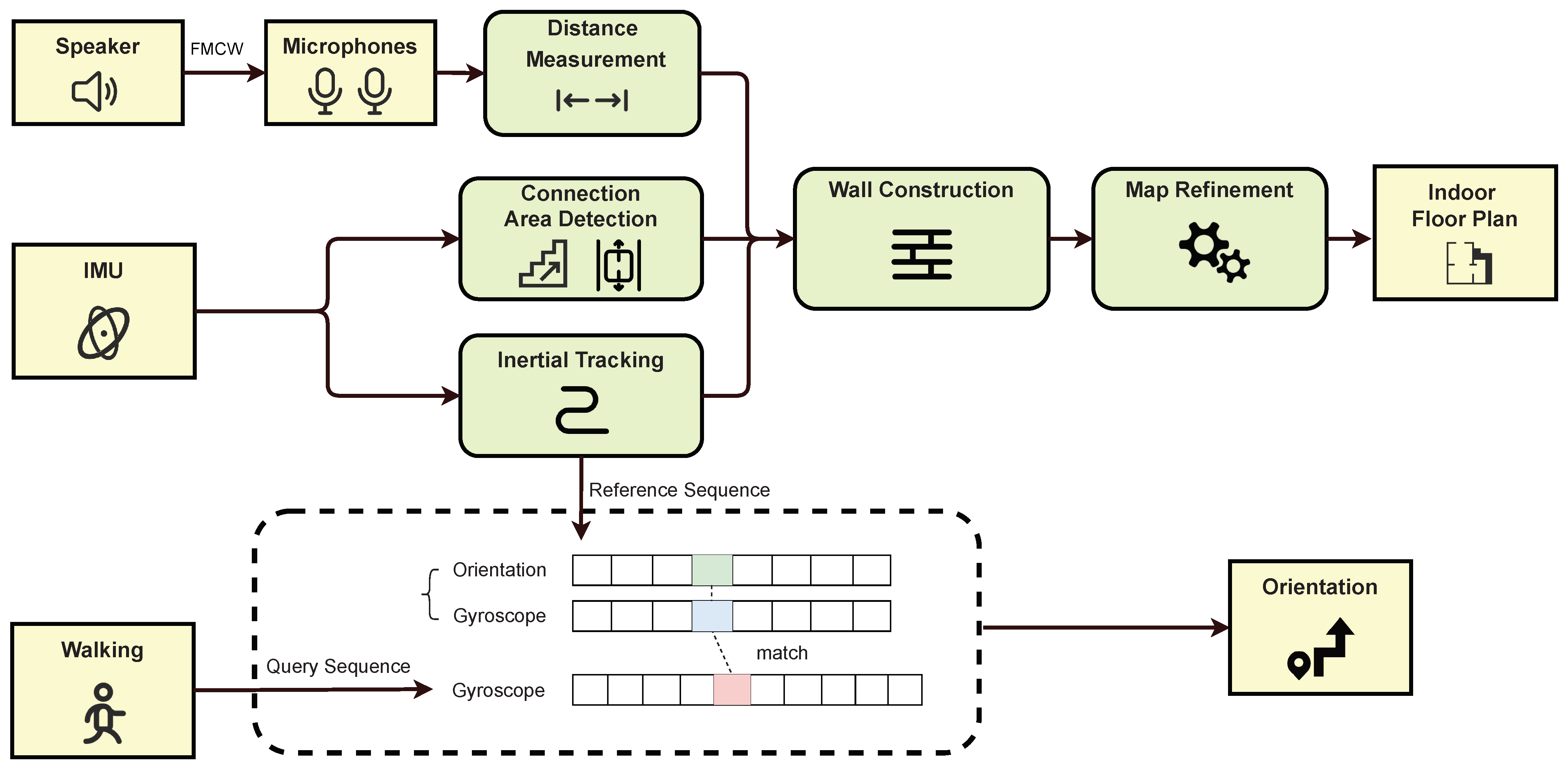Machines 11 00205 g001