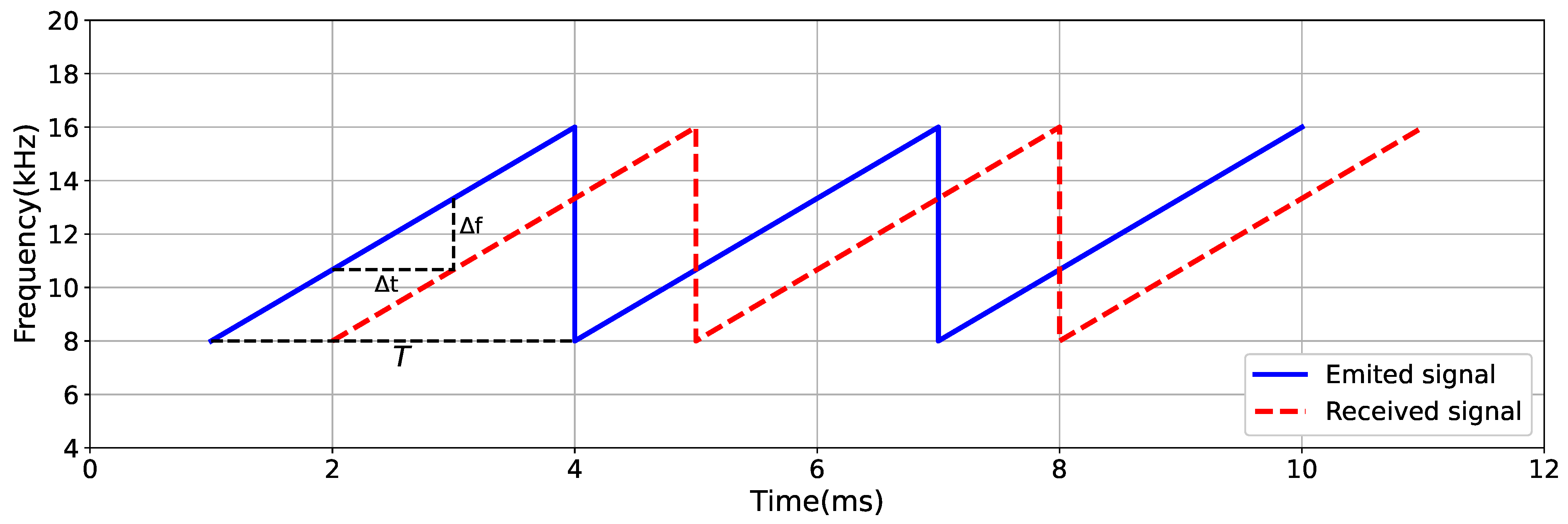 Machines 11 00205 g002